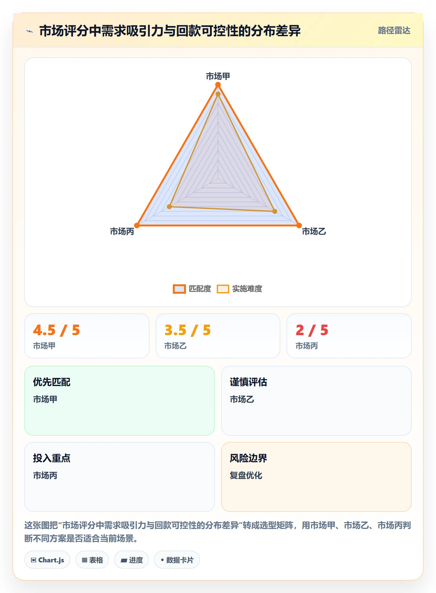 跨境电商避坑指南：市场选择环节的回款管理要注意什么