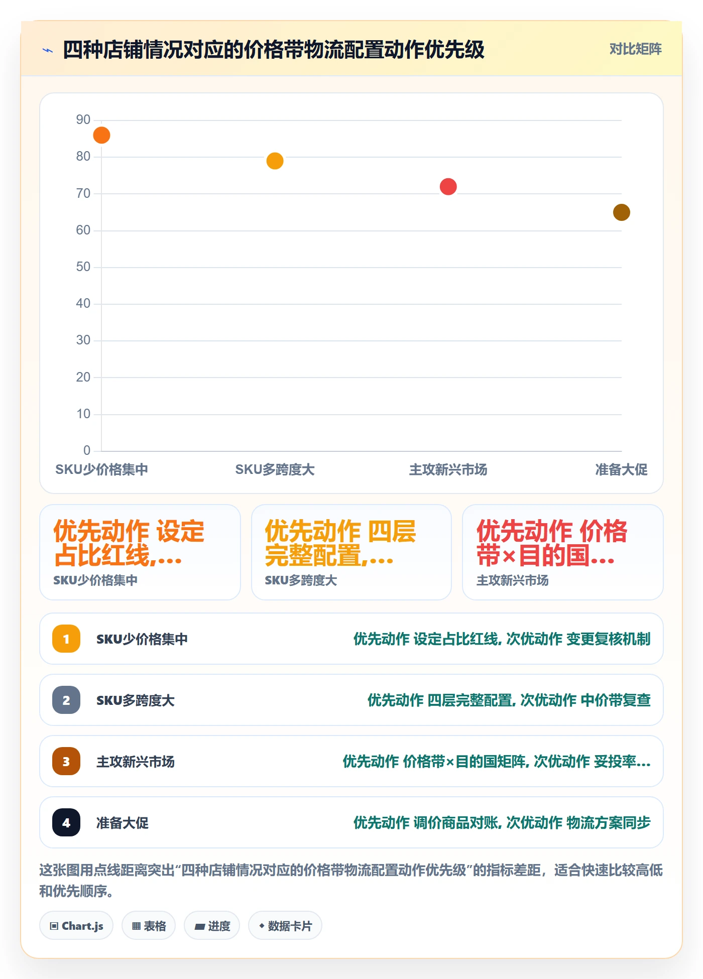 商品分析配置指南：价格带需要哪些跨境物流设置