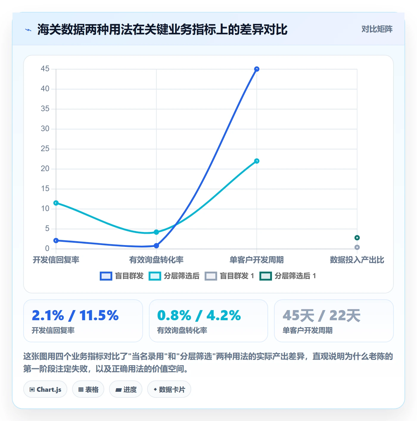 外贸数据分析平台进阶玩法：海关数据从哪里开始