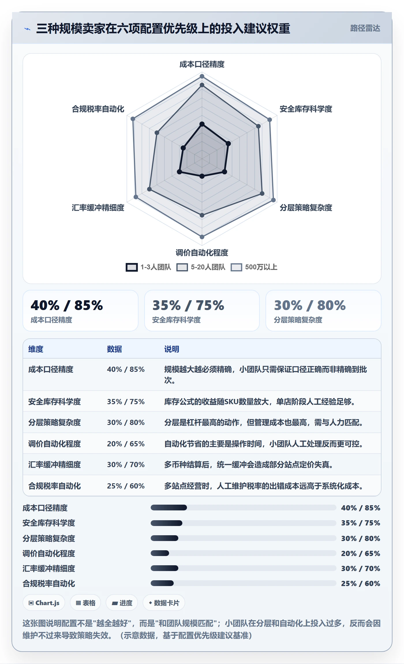 erp跨境电商配置指南：采购补货需要哪些定价策略设置