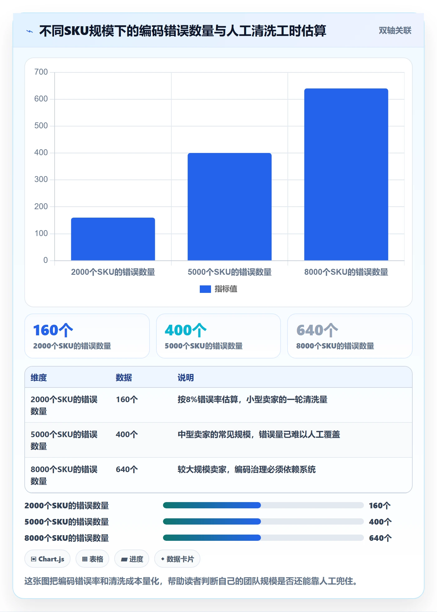 外贸数据分析平台业务拆解：商品编码为什么影响常见误区