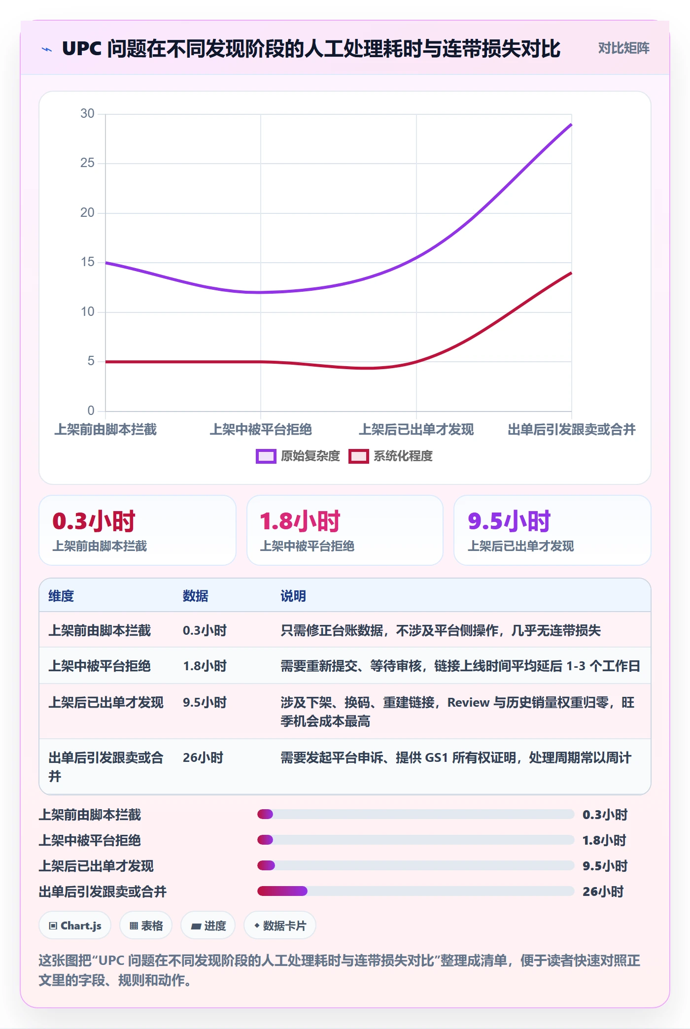 UPC码实用方法：围绕编码规范建立流程设计