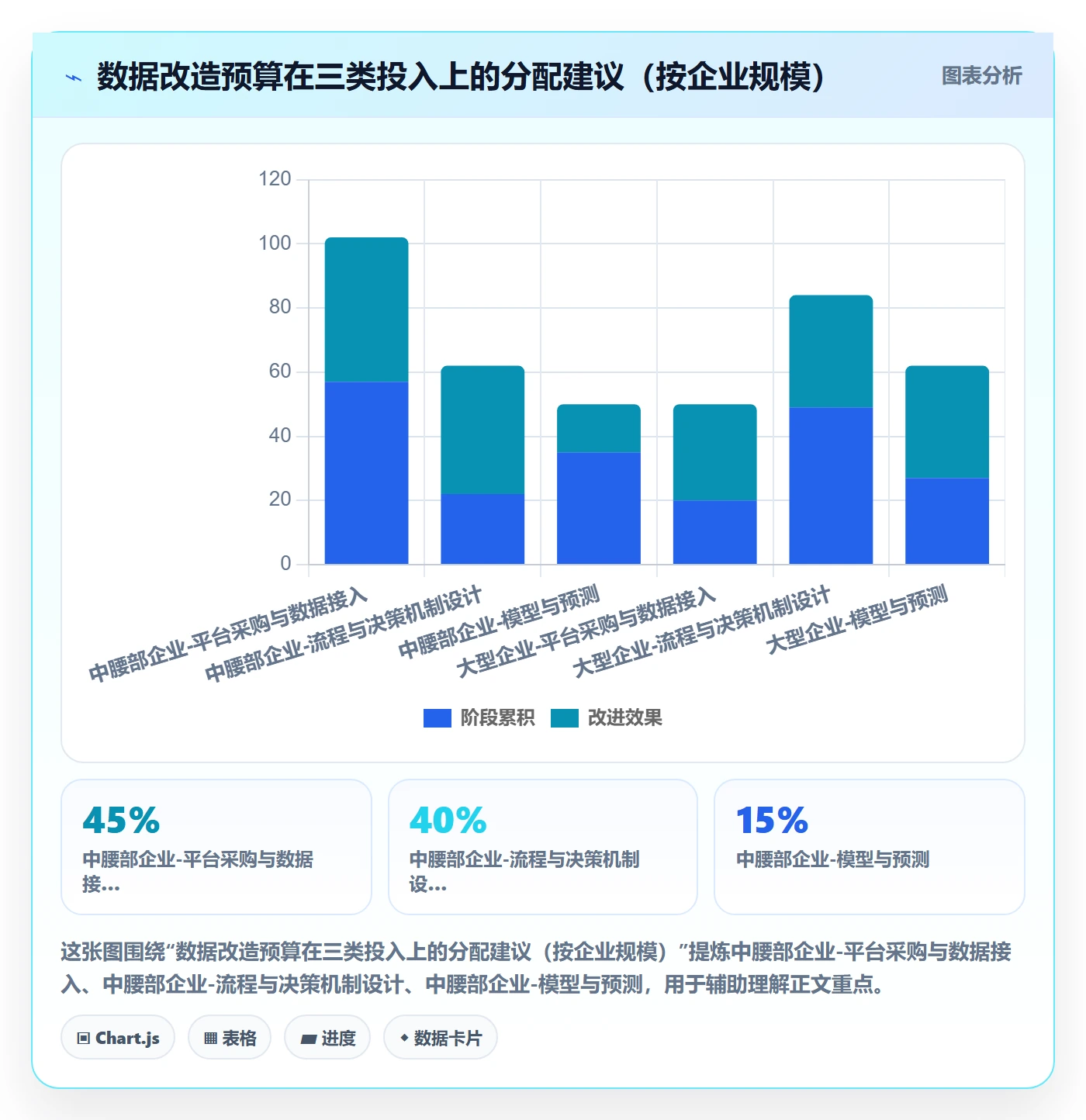 外贸数据分析平台改造重点：从竞争对手推进海外仓管理