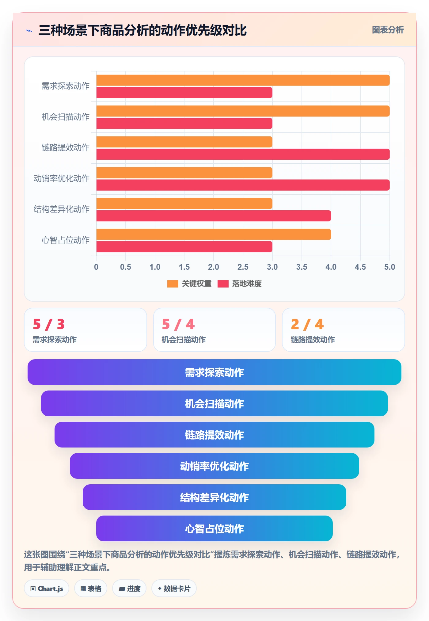 商品分析业务拆解：竞争强度为什么影响实操教程