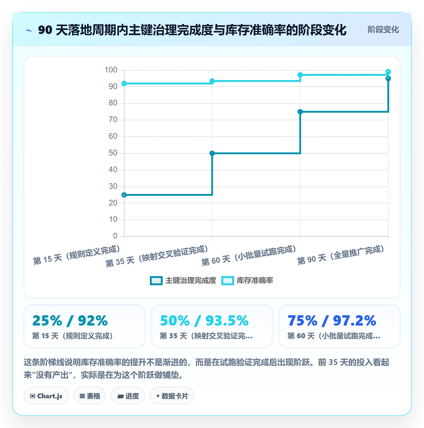 UPC码实施路径：豁免申请如何完成海外仓管理