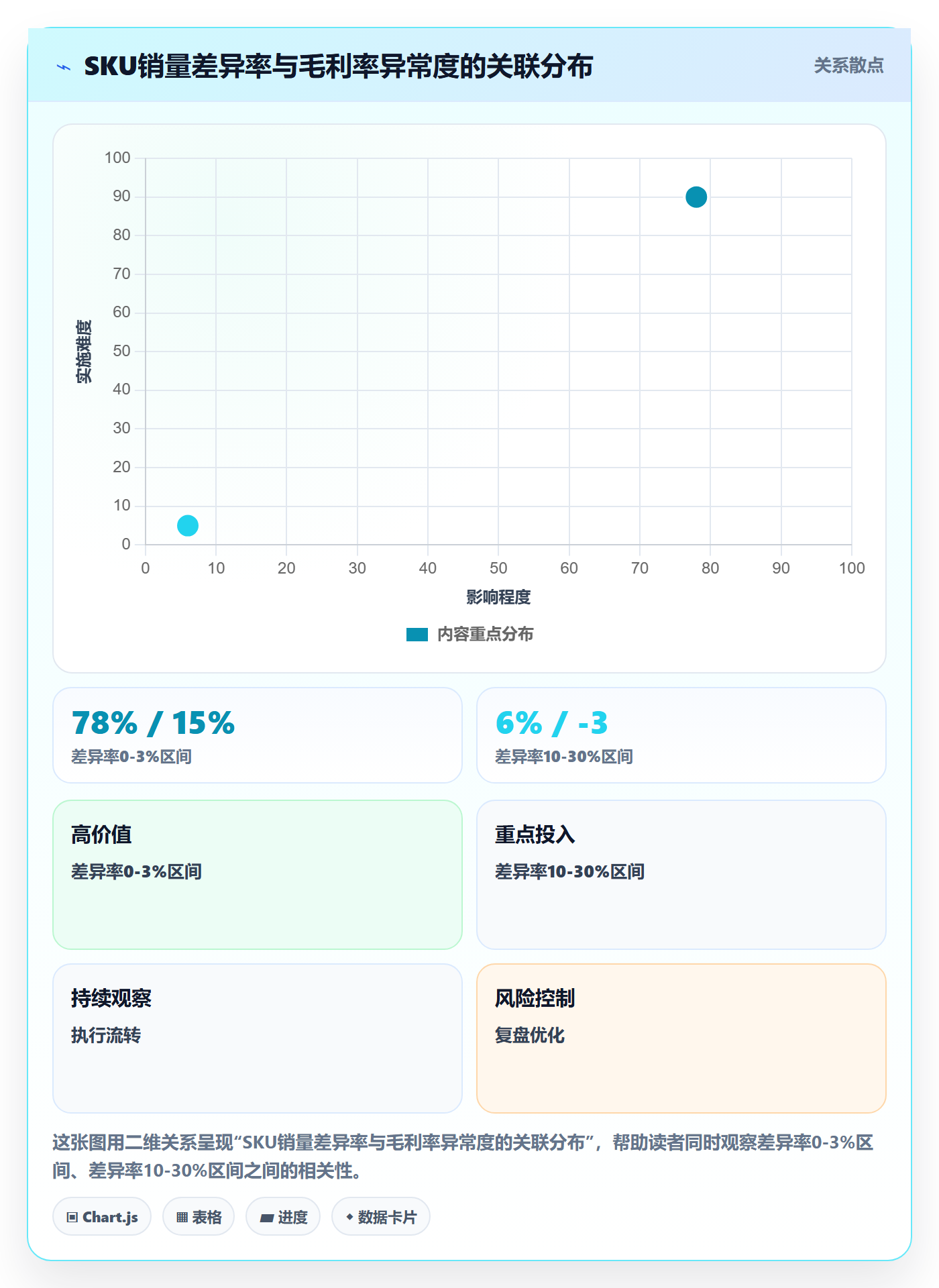 外贸数据分析平台问题诊断：商品编码如何用旺季准备改进