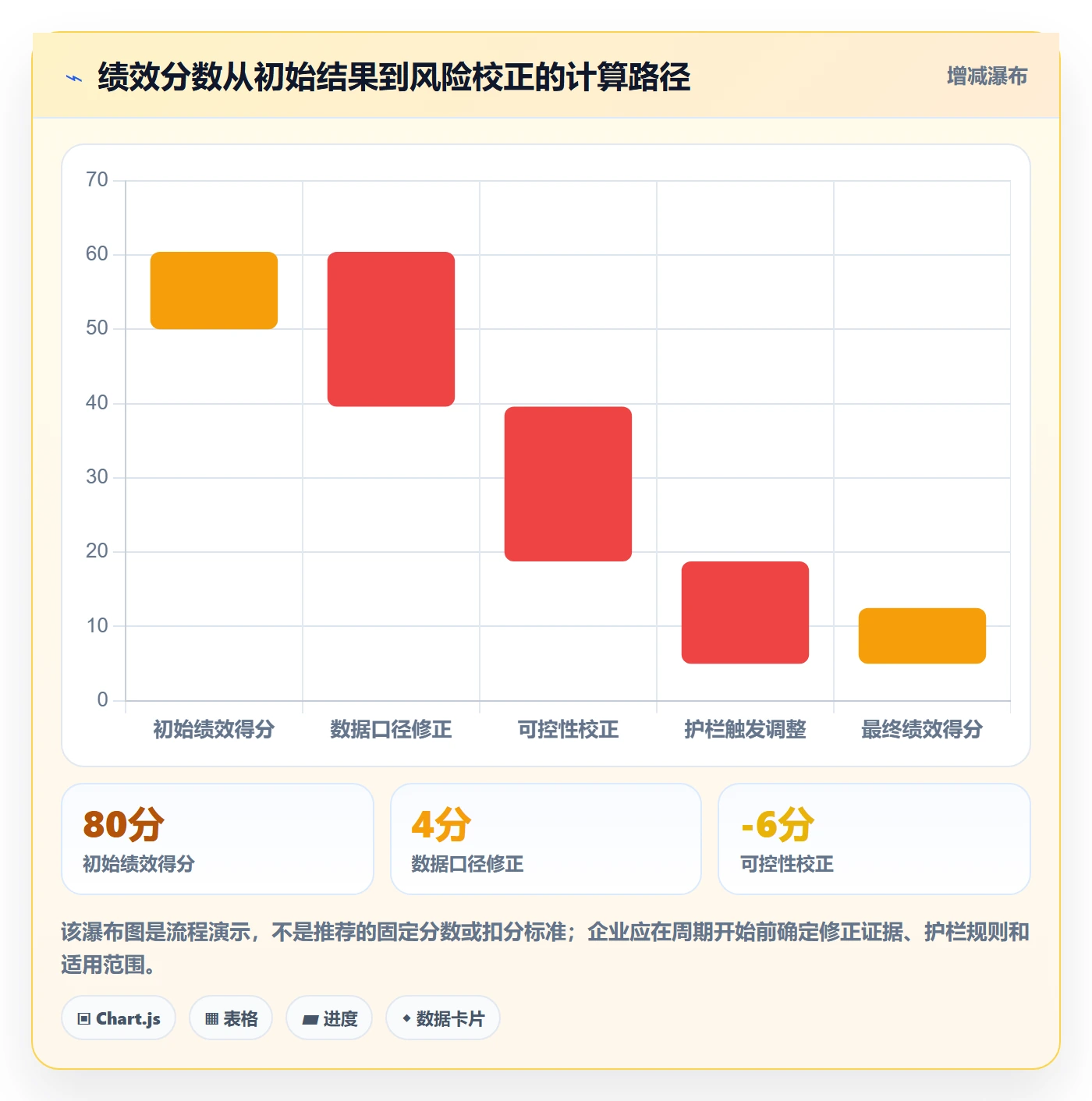 跨境电商场景解析：品牌增长中的绩效考核怎么处理