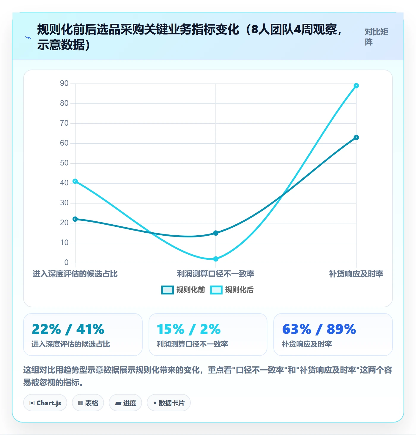跨境电商一站式服务使用技巧：选品采购对应的自动化方案方法