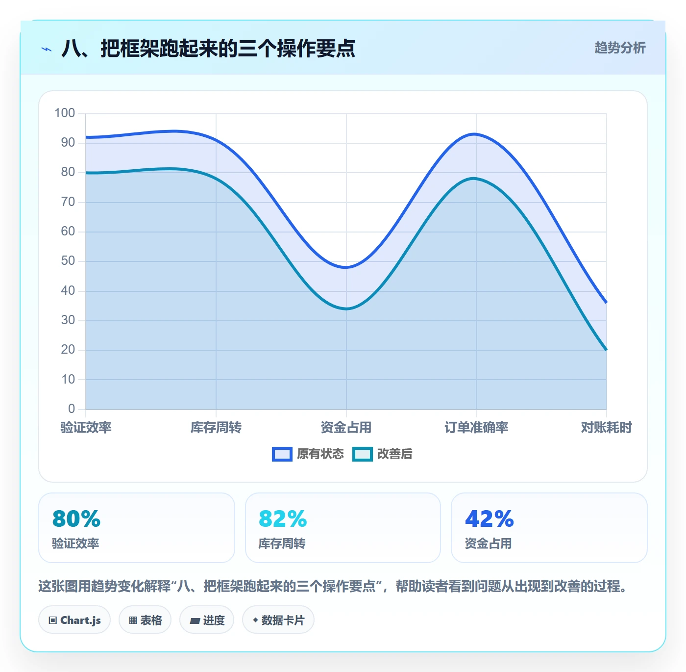 八、把框架跑起来的三个操作要点
