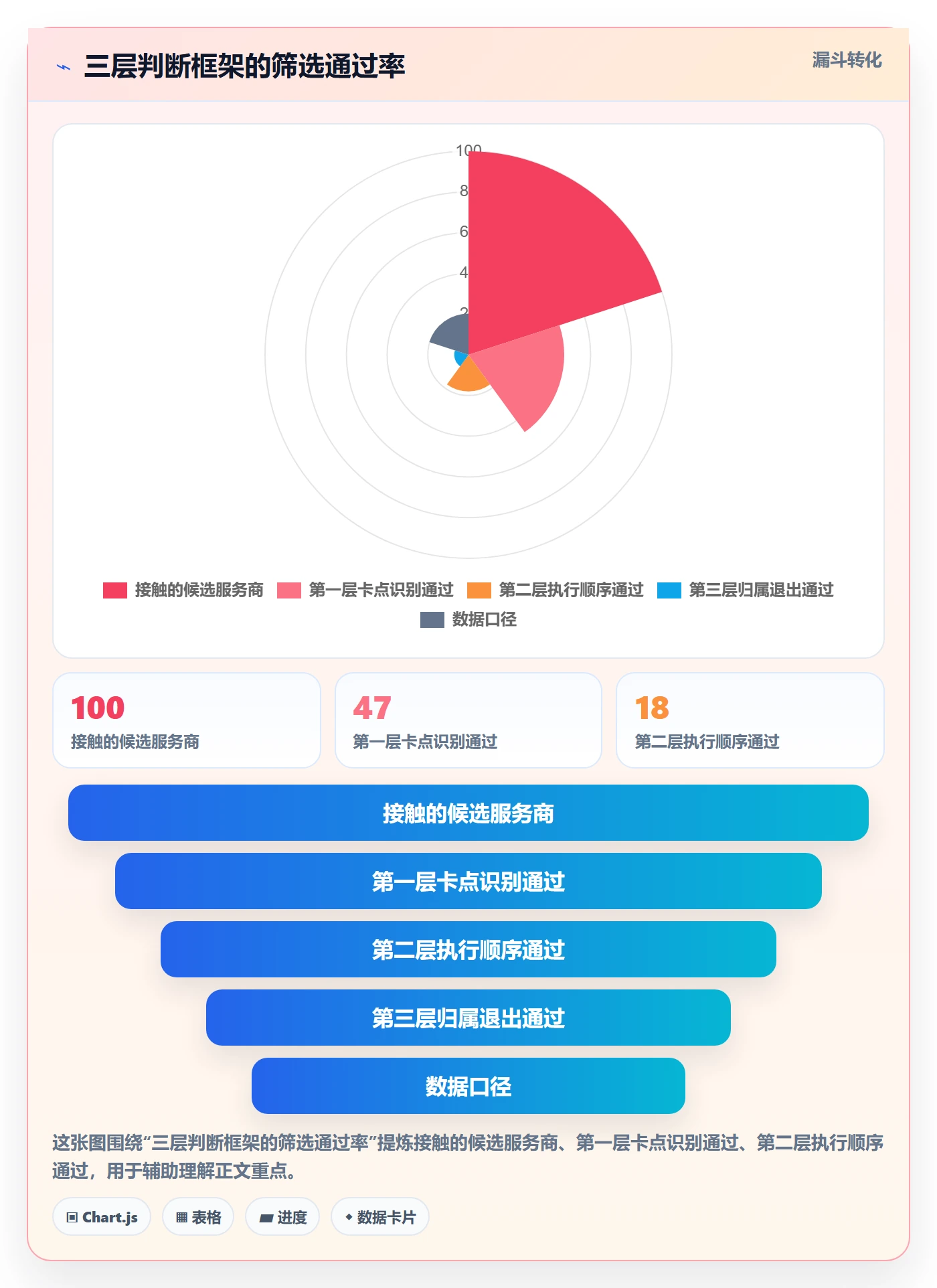 跨境电商一站式服务升级方案：用中小商家改善平台入驻
