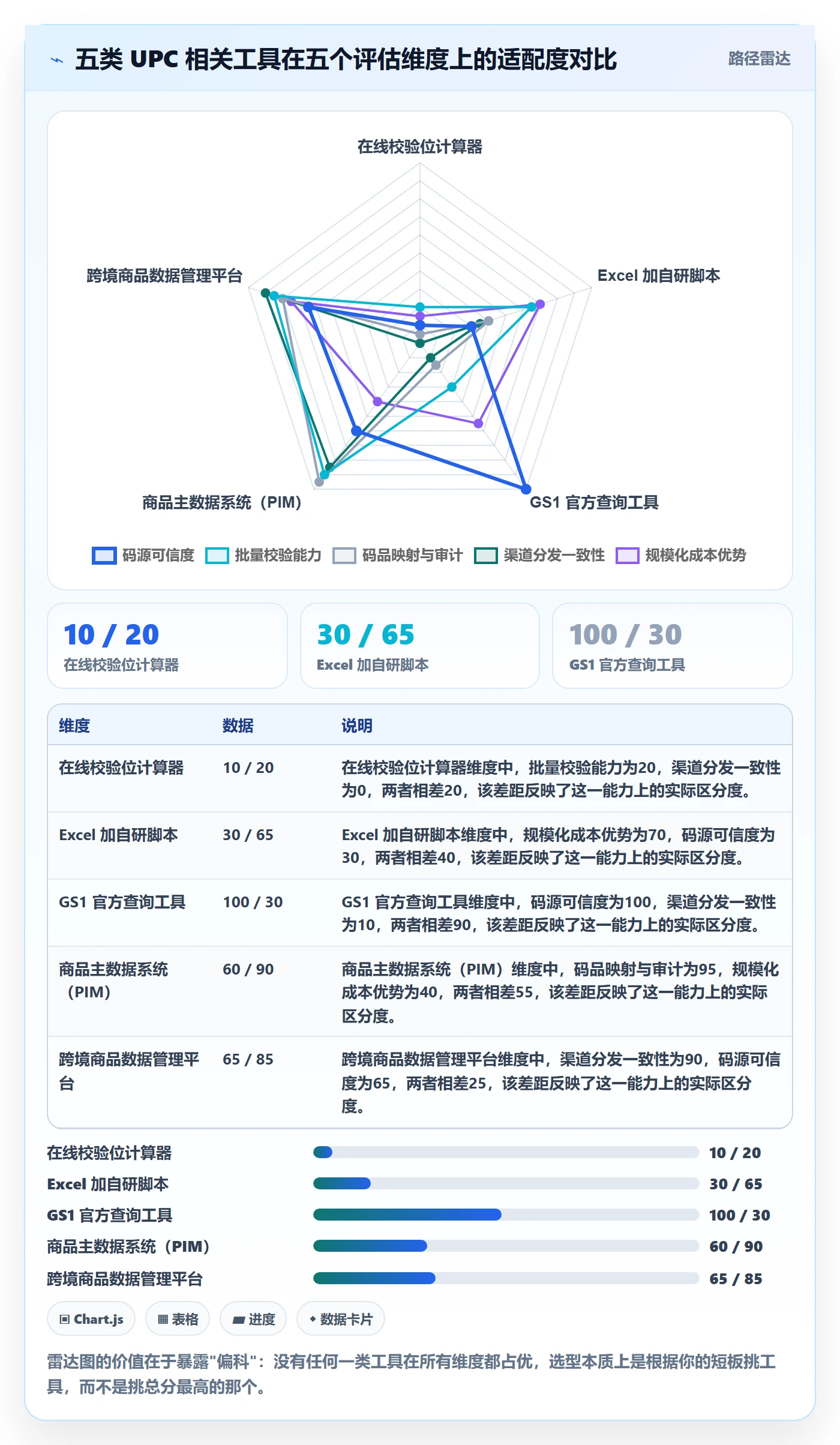 UPC码实践指南：编码规范的工具对比怎样更有效