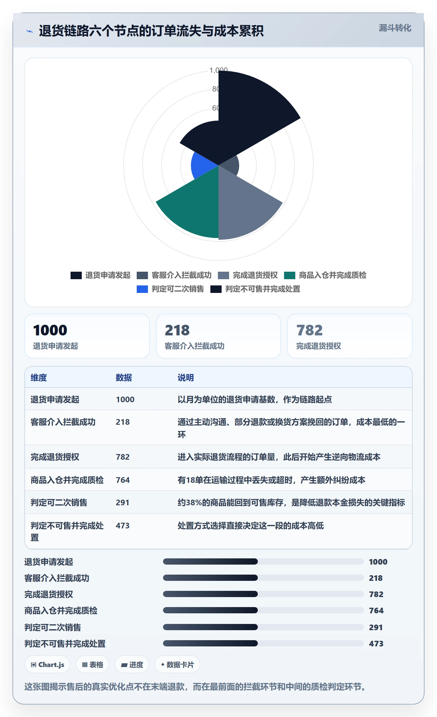 跨境电商一站式服务进阶课：围绕售后服务完善成本控制
