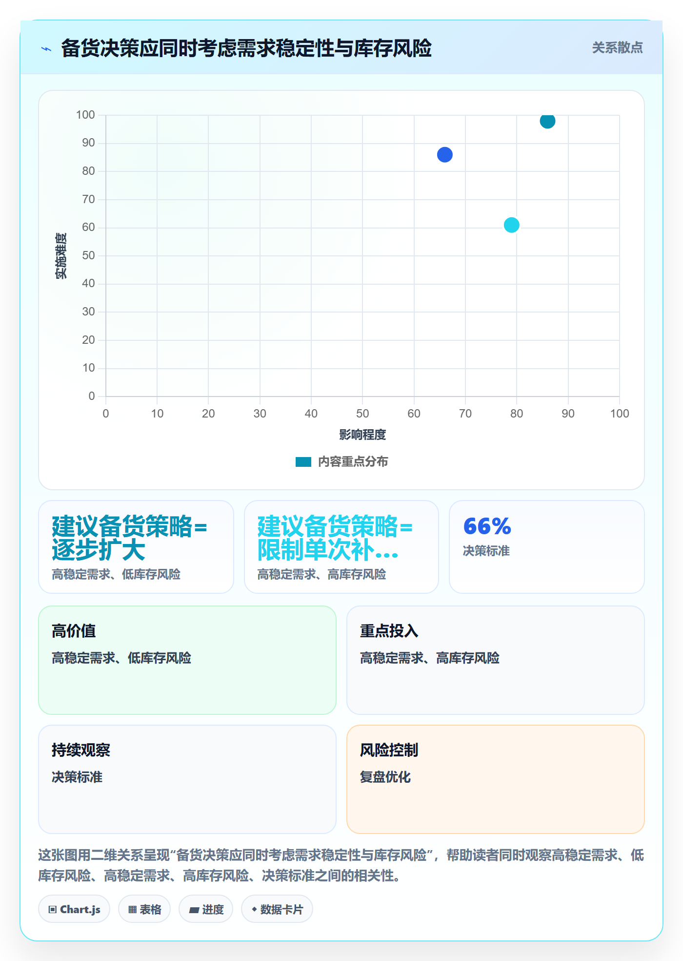 temu规划方法:半托管模式与本地化运营如何衔接