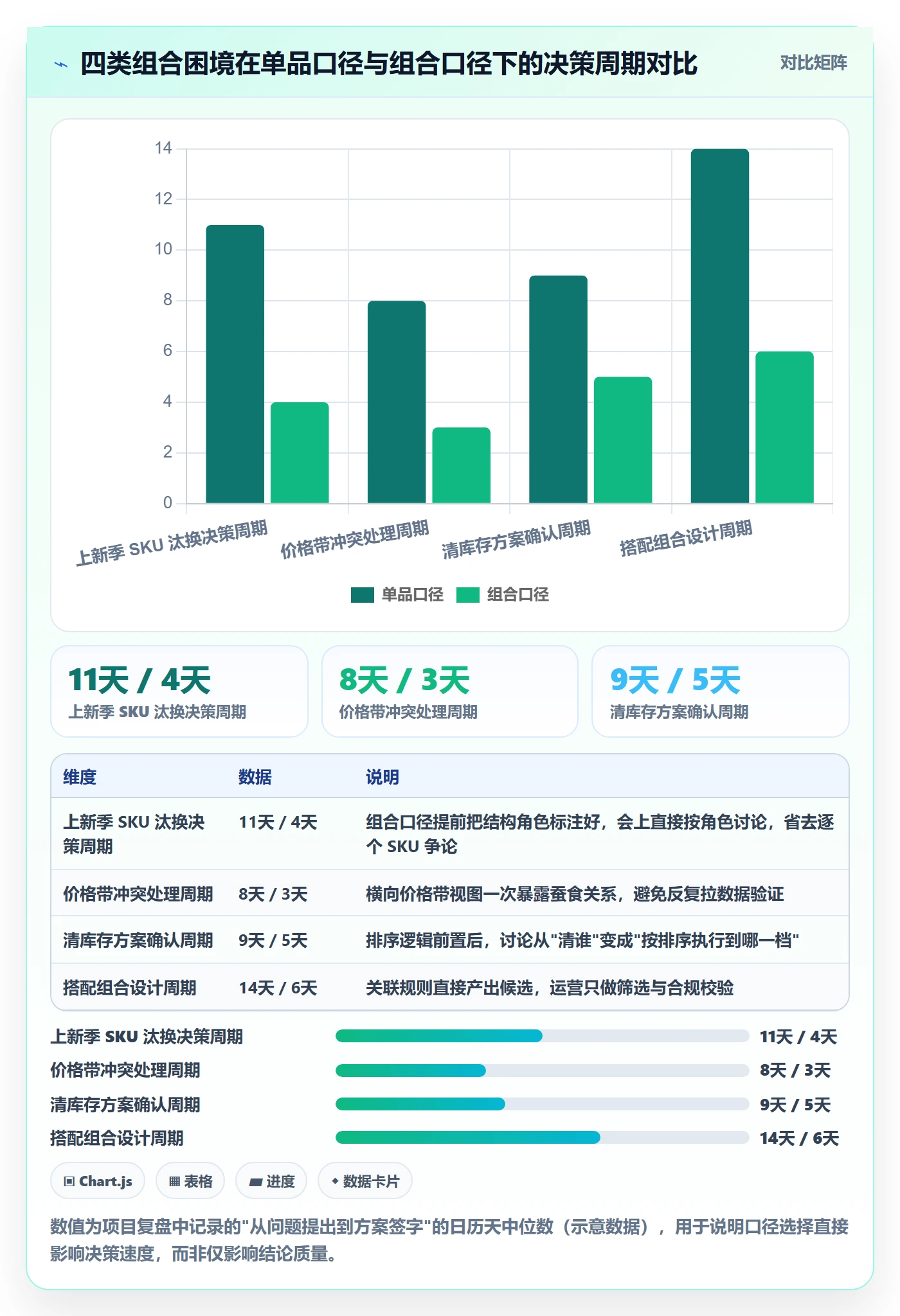 商品分析怎么用？组合优化场景下的系统搭建拆解
