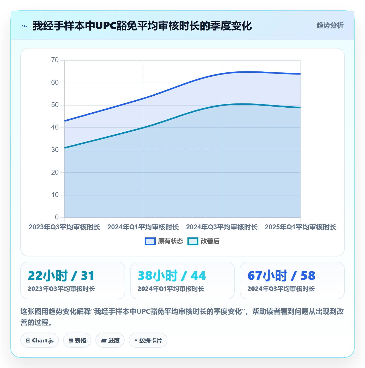 UPC码从0到1：豁免申请的系统搭建与操作要点