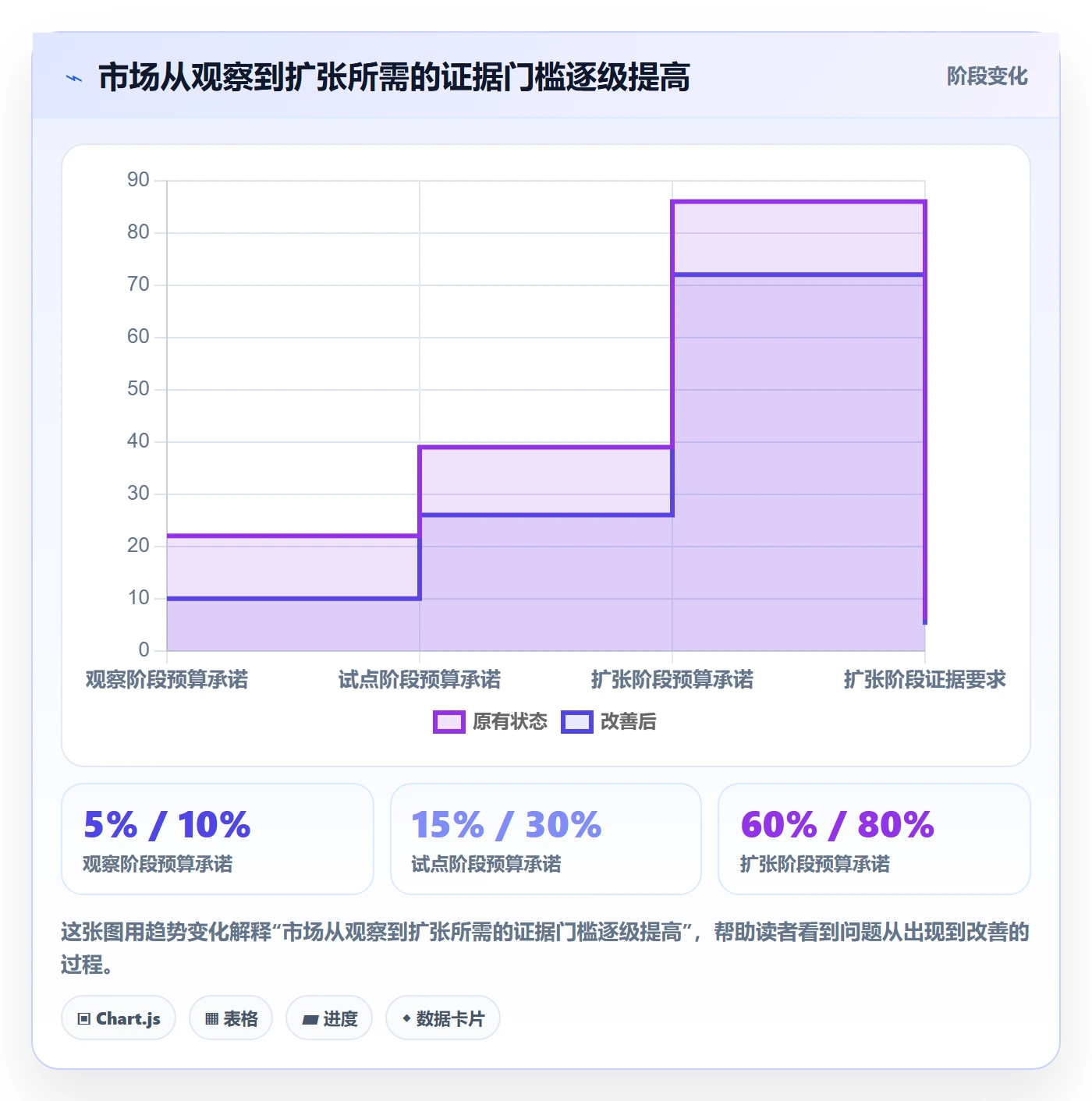 跨境电商怎么选？市场选择相关的年度规划判断标准