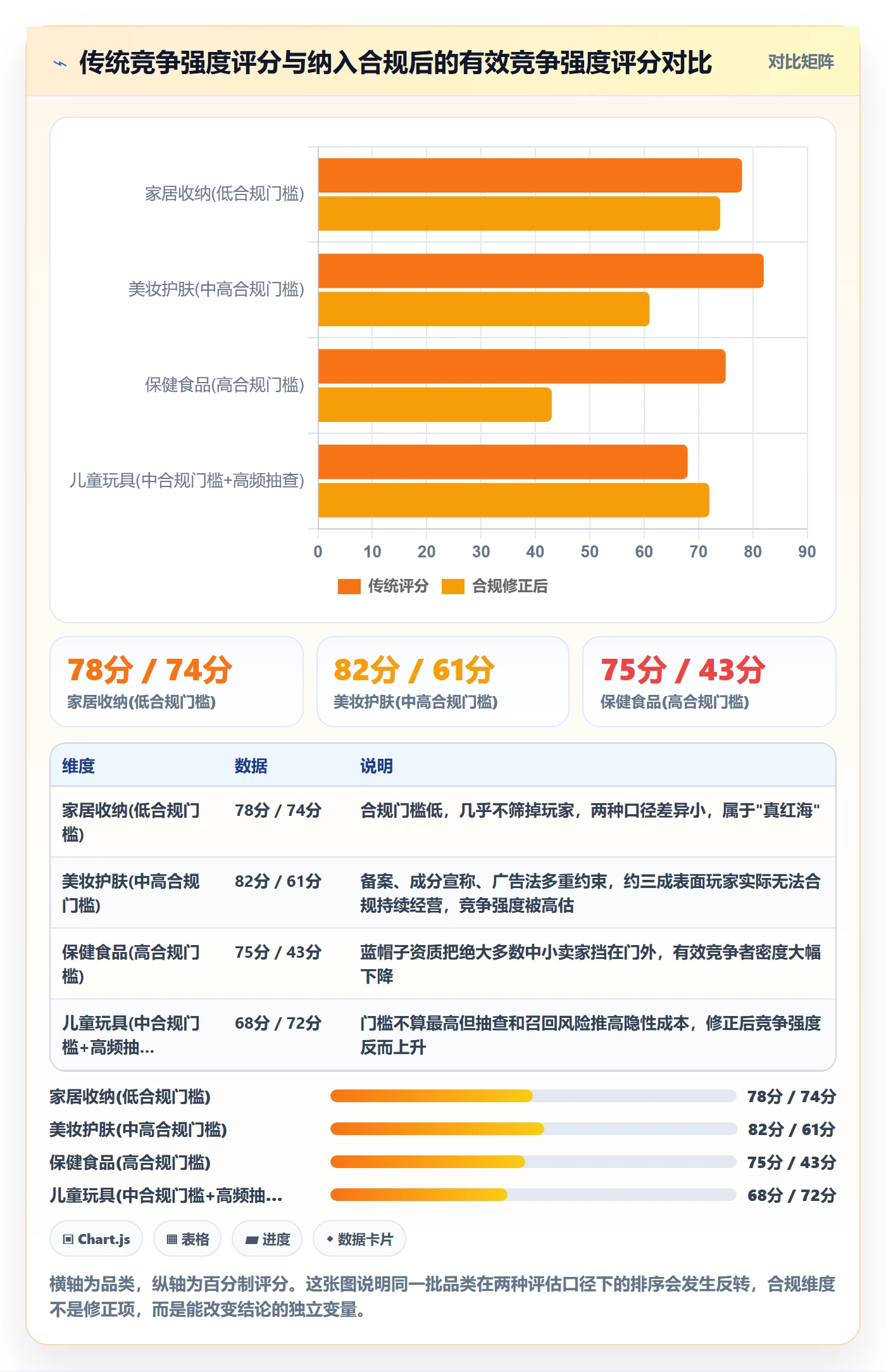 商品分析选择标准：竞争强度维度如何评估合规管理