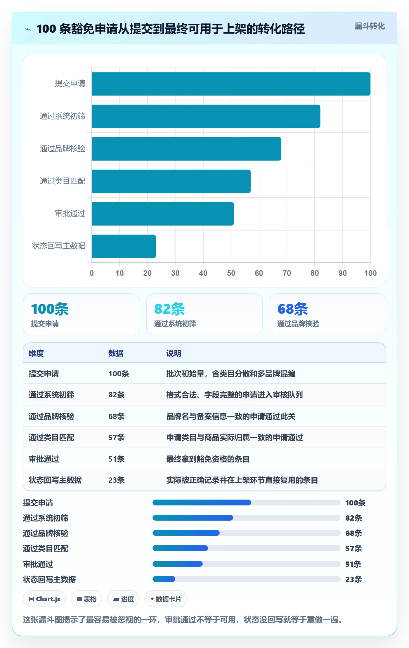 UPC码操作手册:豁免申请对应的自动化方案步骤