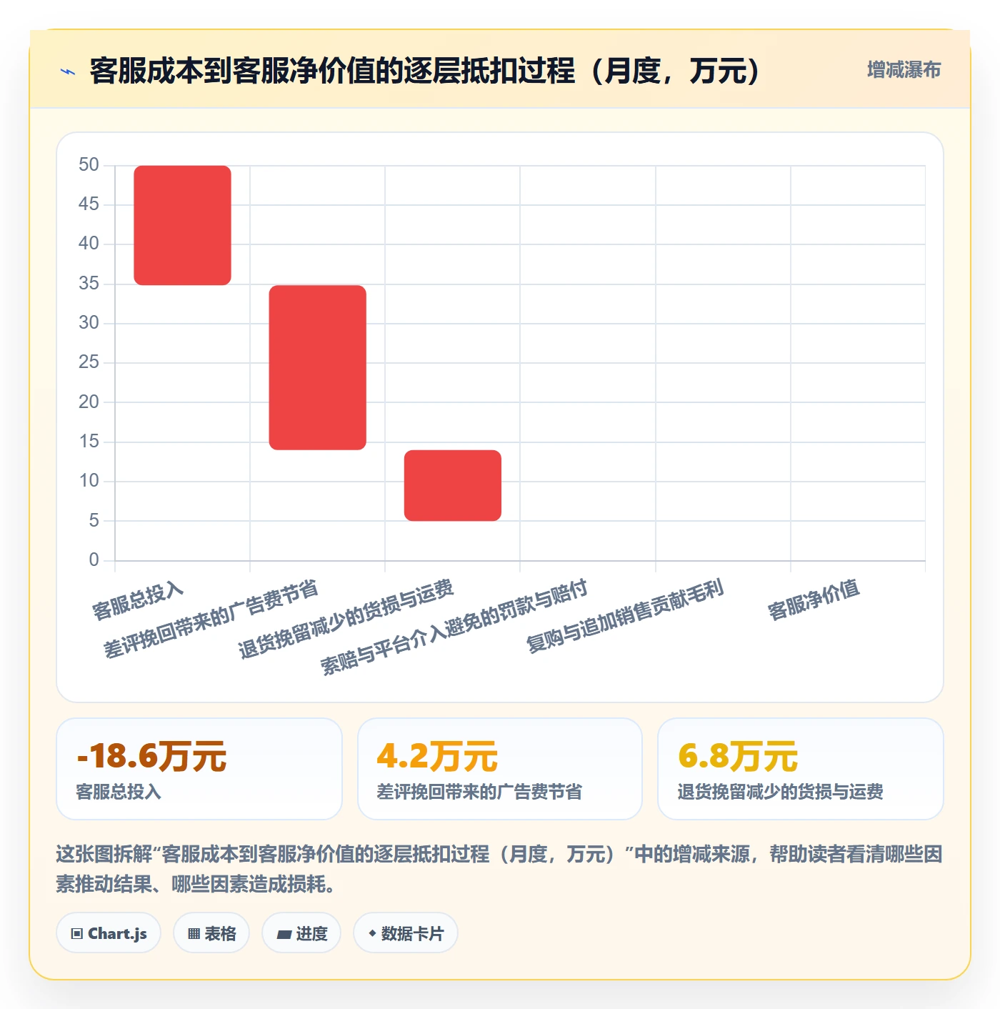 跨境电商运营实施路径：客户服务如何完成落地案例