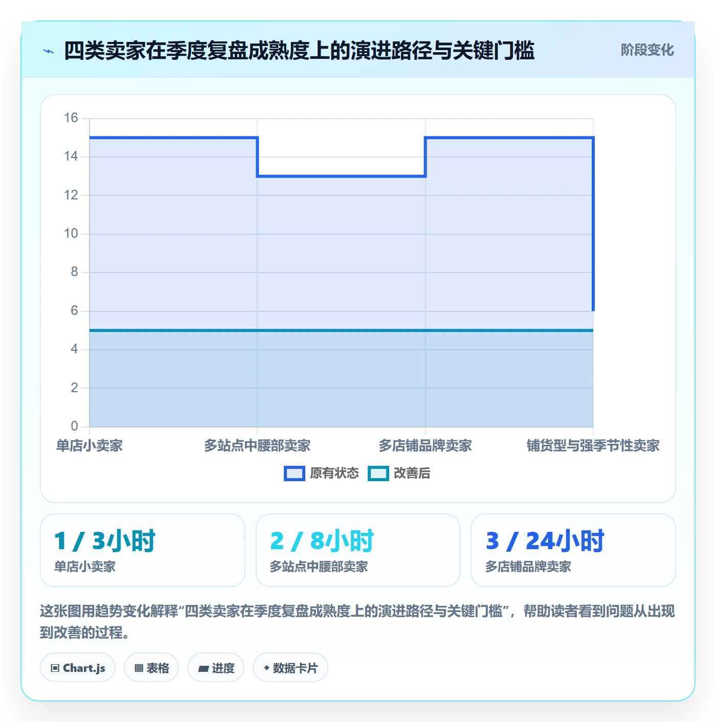 亚马逊软件工作指南：用季度复盘解决库存管理问题