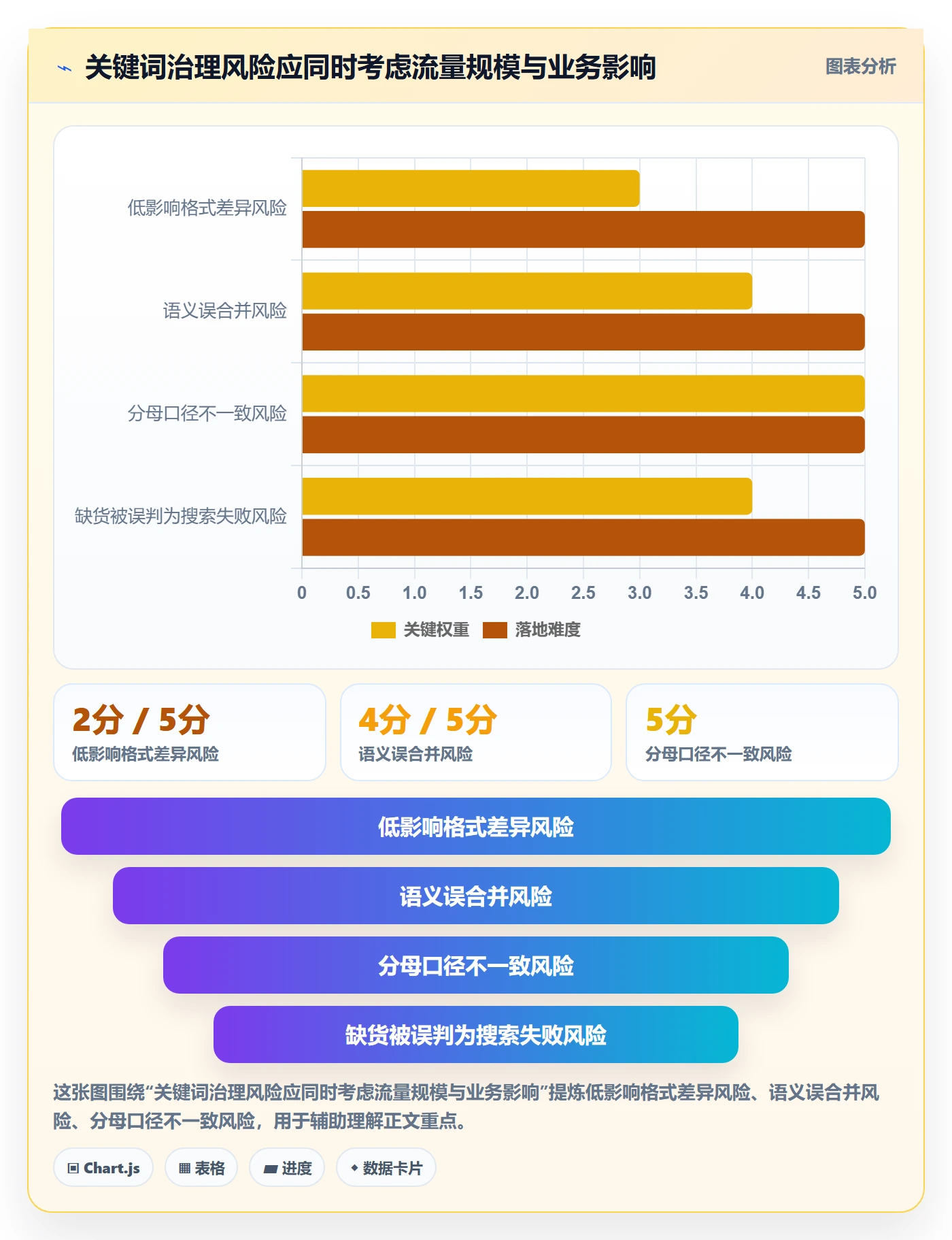 电商数据查询网站标准化管理：关键词搜索从哪里开始