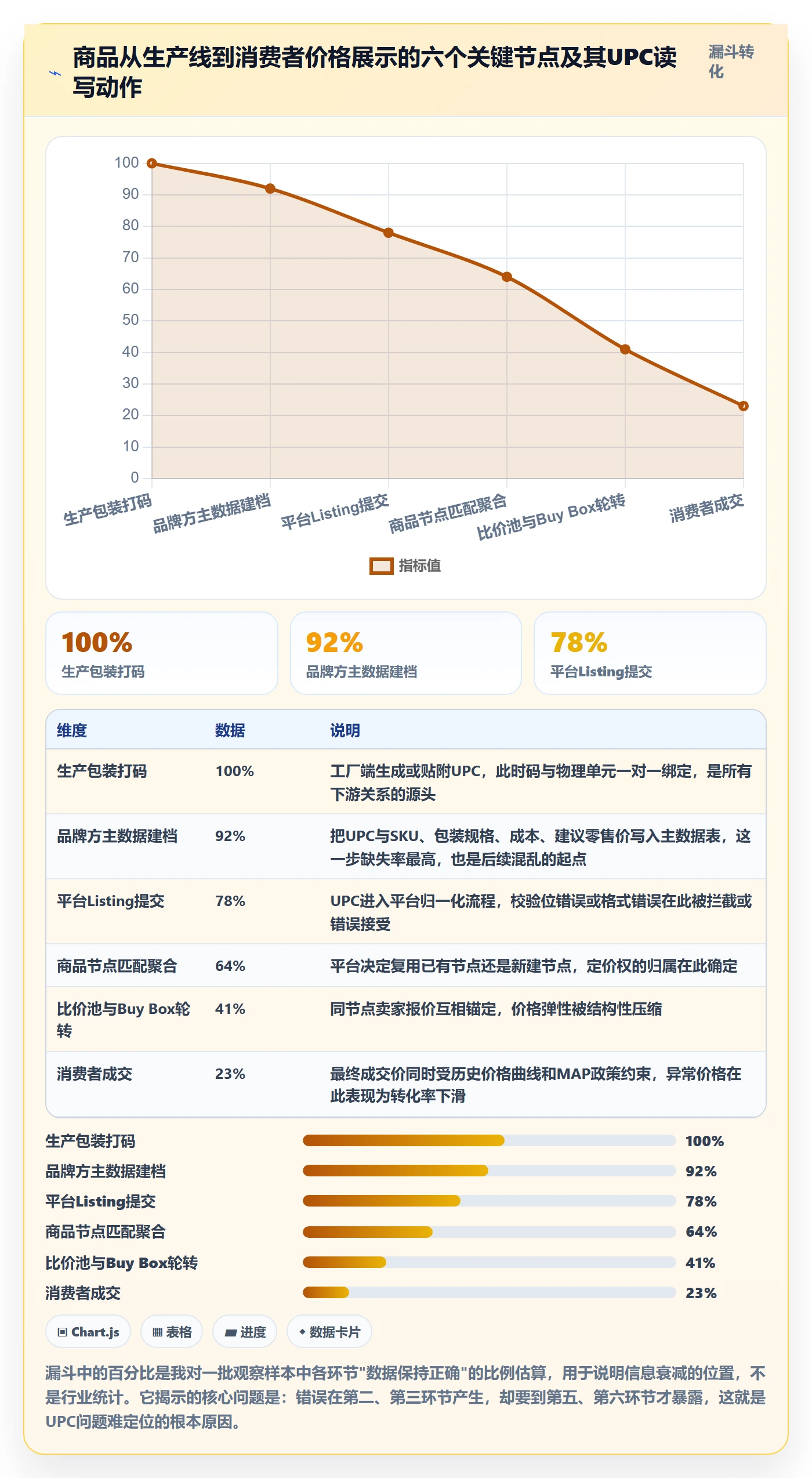 UPC码管理要点：商品绑定的定价策略如何设计