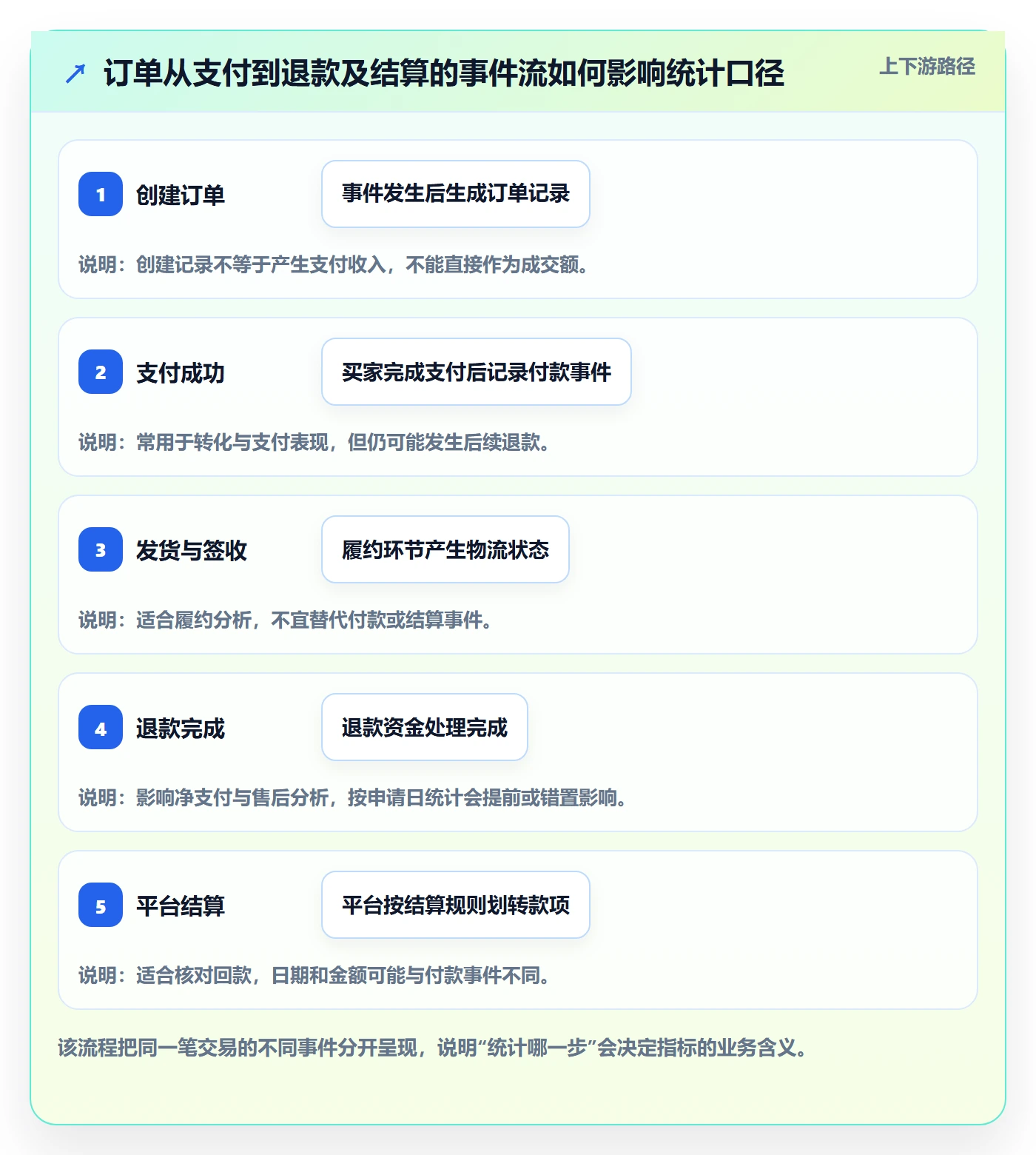 电商数据查询网站使用技巧：数据口径对应的系统搭建方法