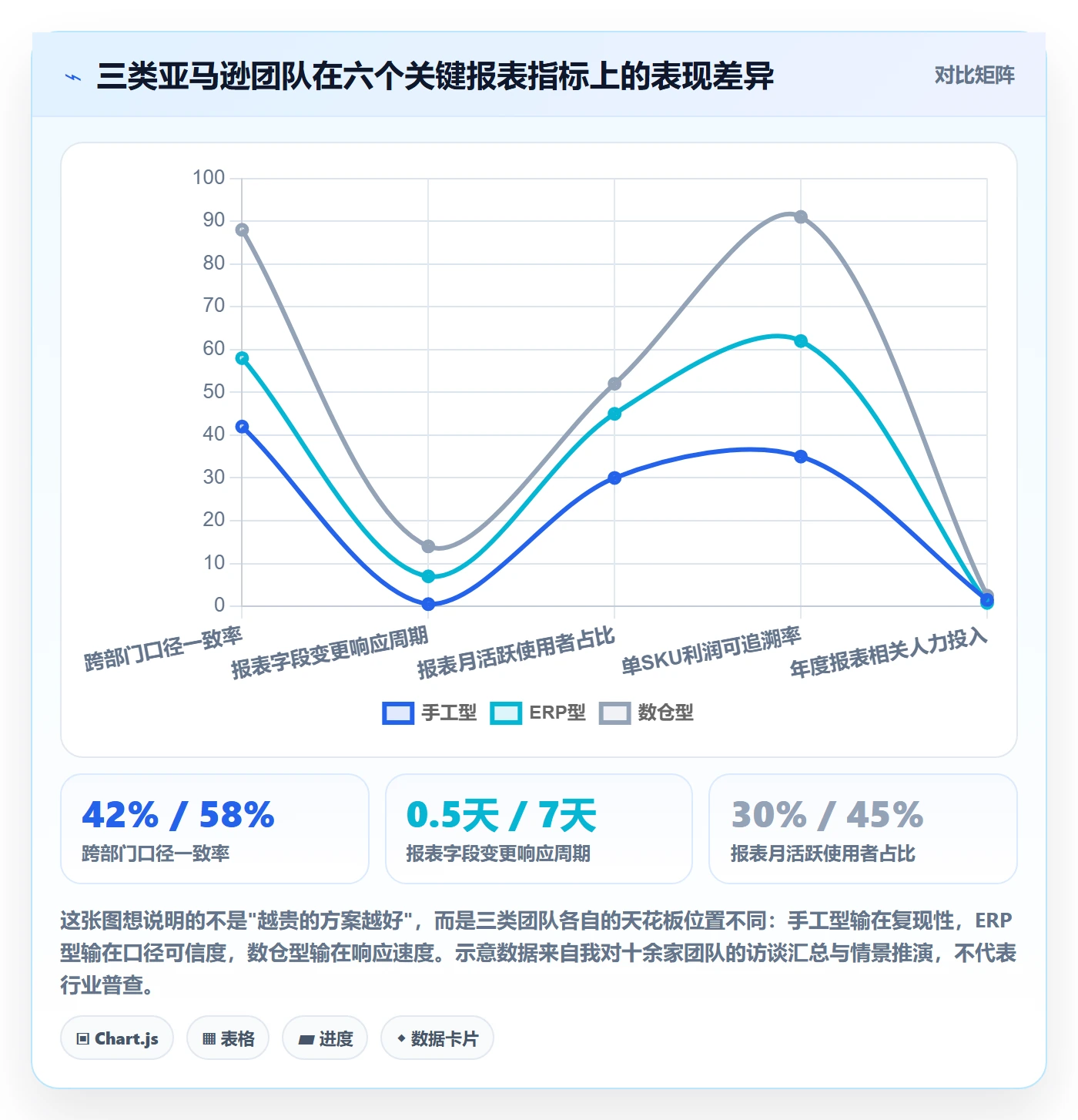 亚马逊软件标准化管理全解析：重点看懂数据报表