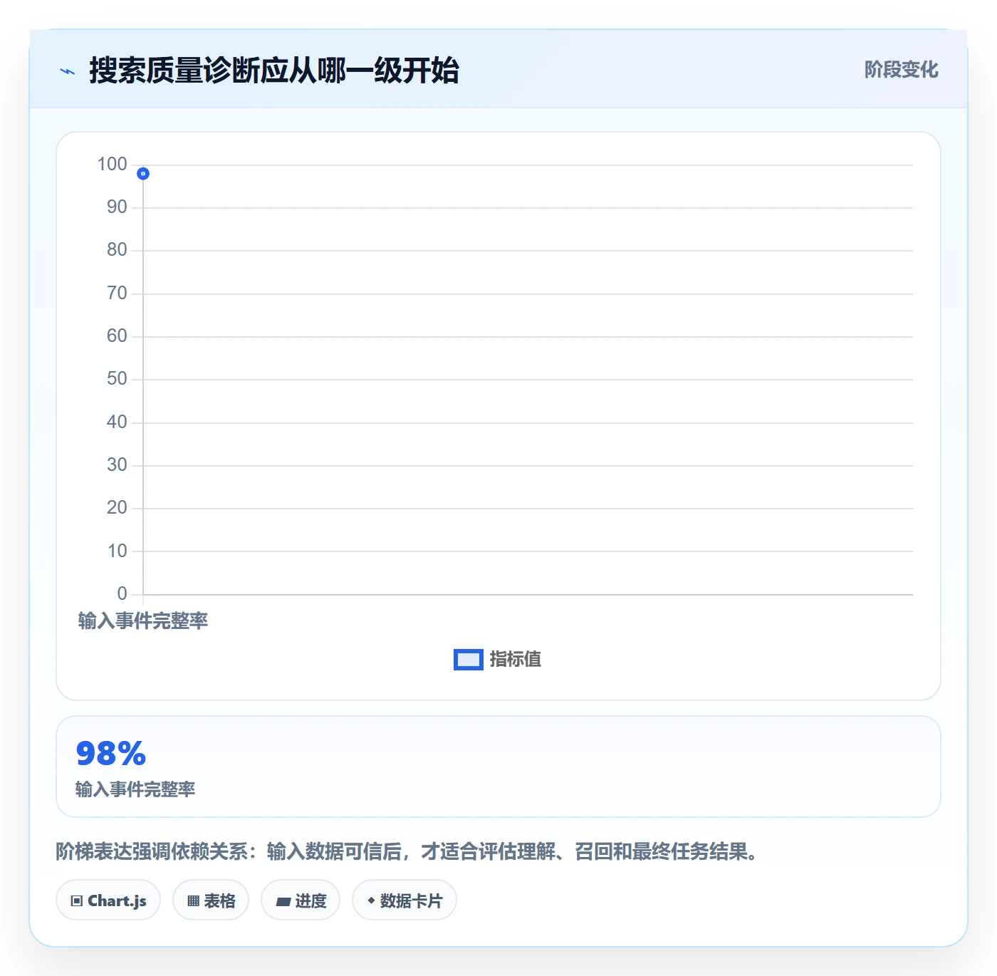 电商数据查询网站升级方案：用数据复盘改善关键词搜索