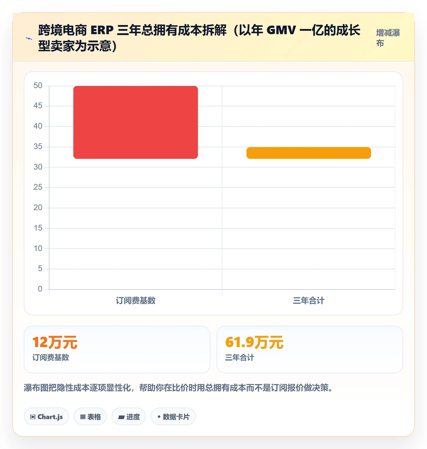 erp跨境电商选择标准：多平台刊登维度如何评估海外仓管理