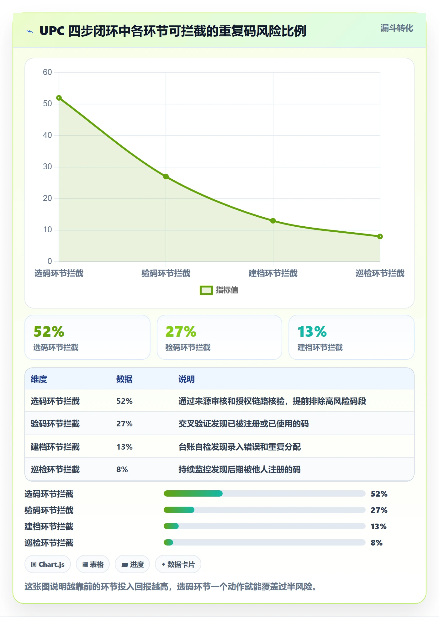 UPC码怎么选？重复码排查相关的系统搭建判断标准