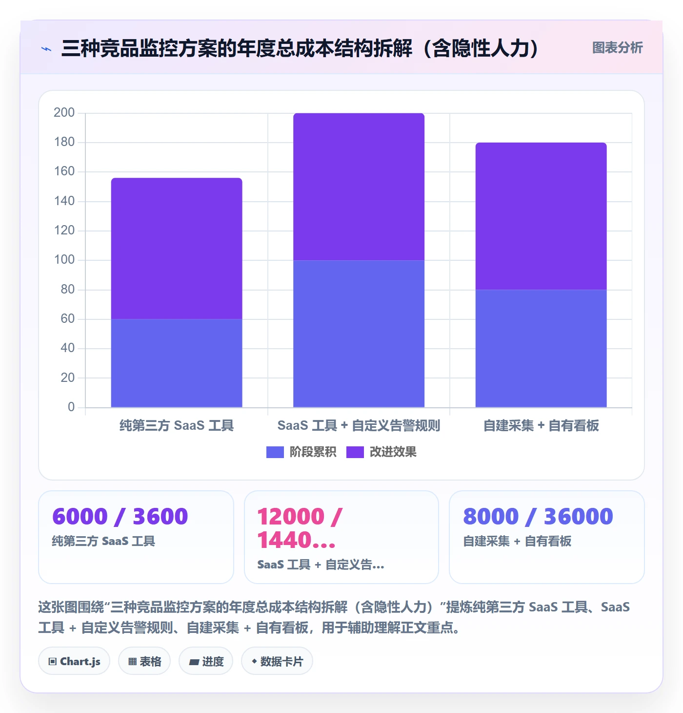 亚马逊软件年度规划全解析:重点看懂竞品监控