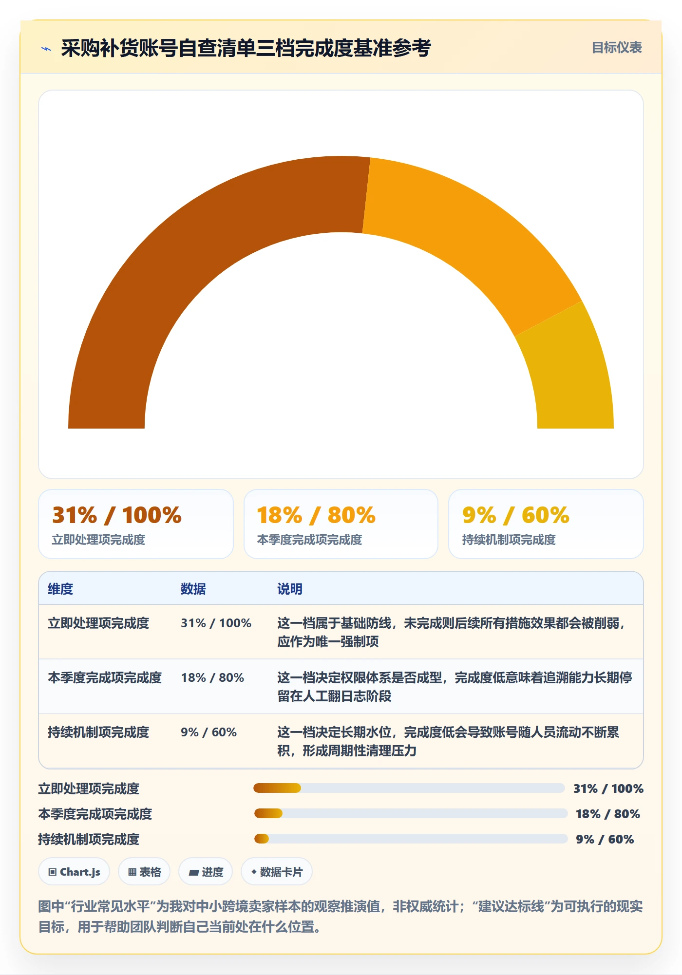 erp跨境电商场景解析：采购补货中的账号安全怎么处理