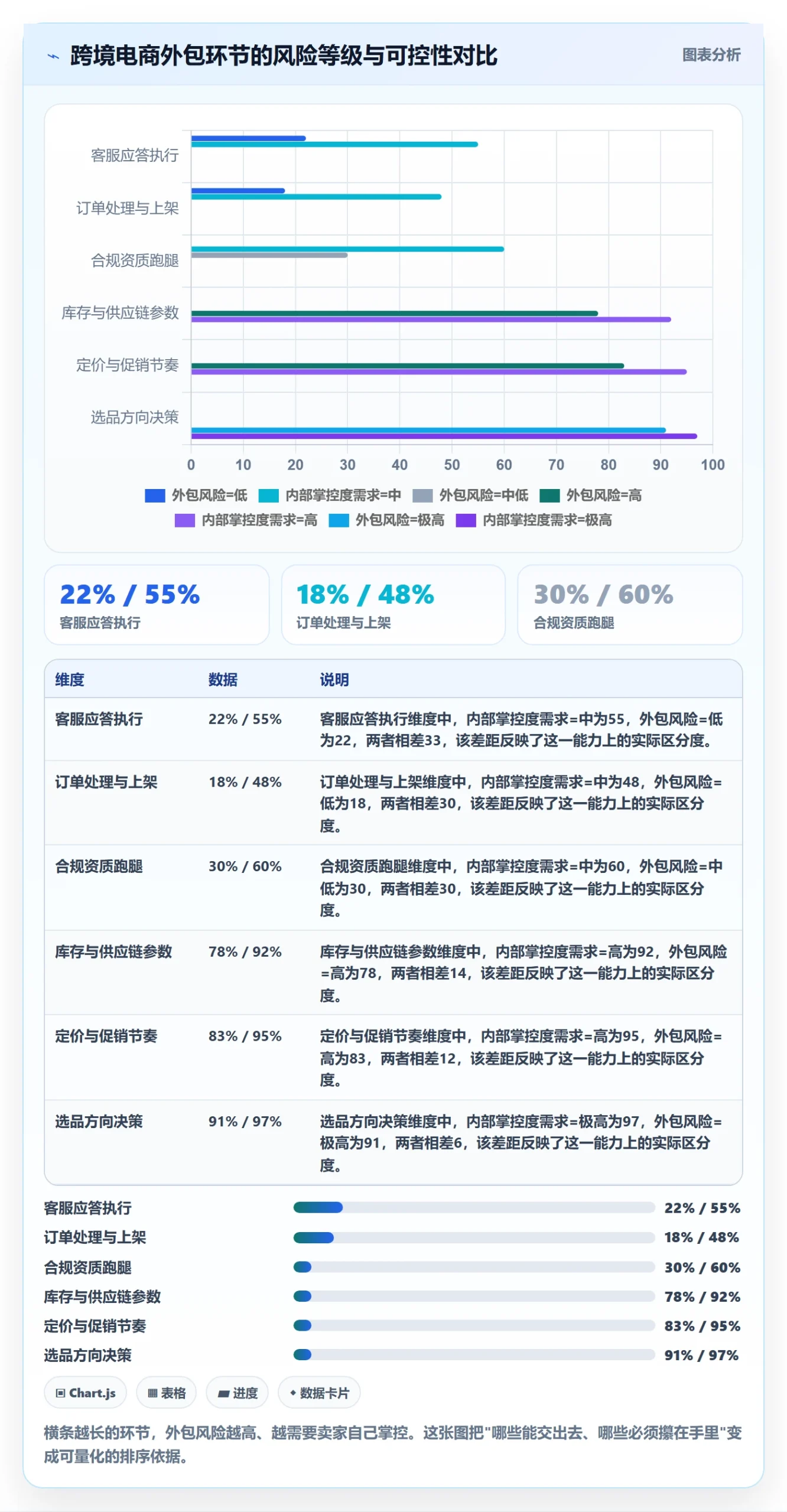 跨境电商一站式服务优化清单：平台入驻与精细化运营的关键动作