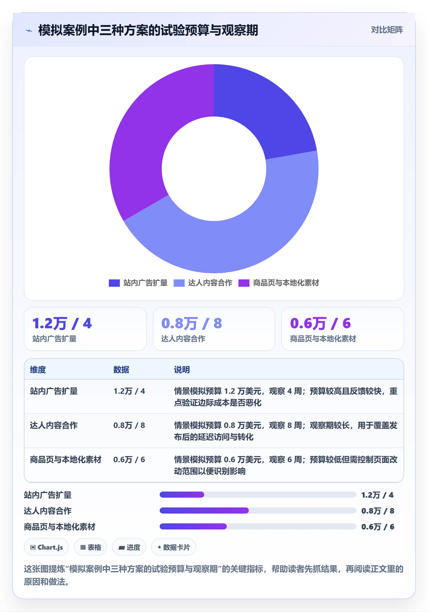 跨境电商决策指南：用标准化管理判断品牌增长方案