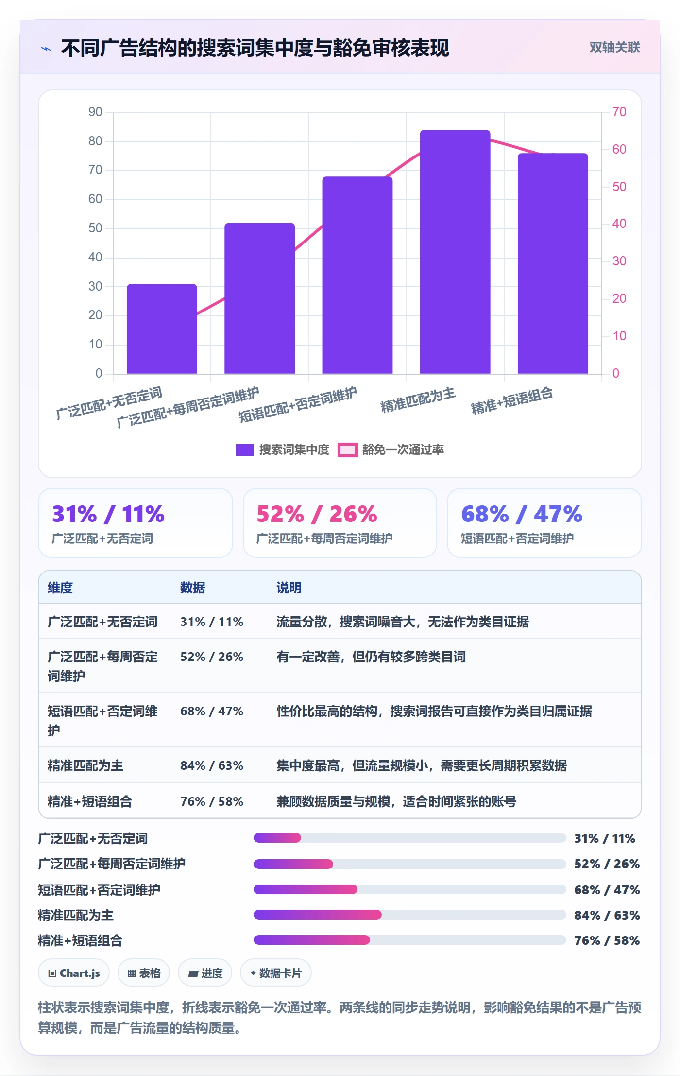 UPC码问题诊断：豁免申请如何用广告投放改进