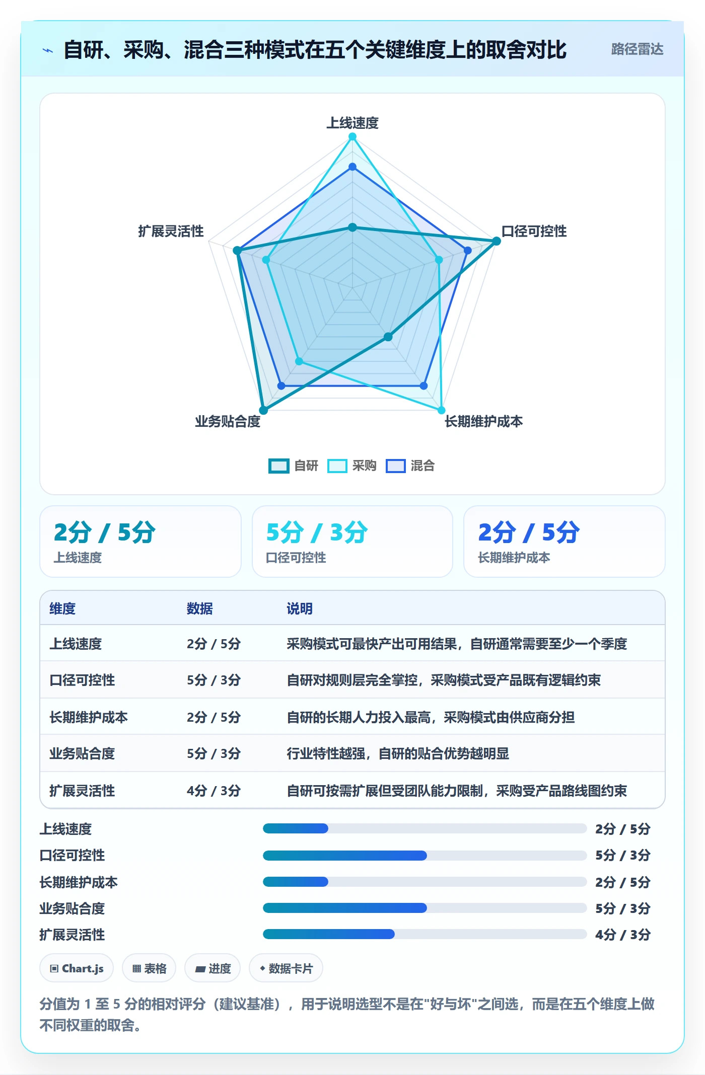 商品分析怎么用？组合优化场景下的系统搭建拆解
