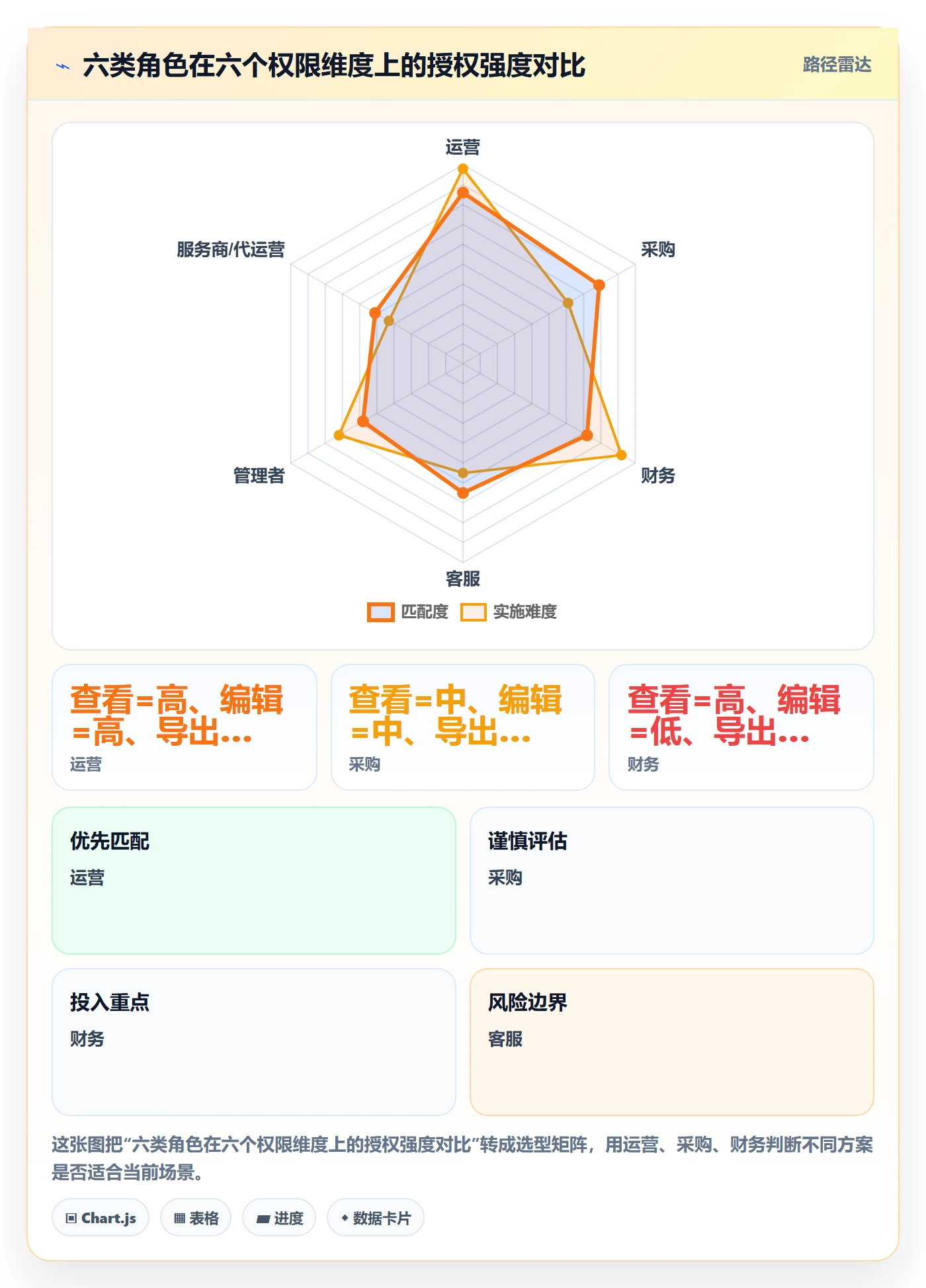 erp跨境电商规划方法:权限管理与标准化管理如何衔接