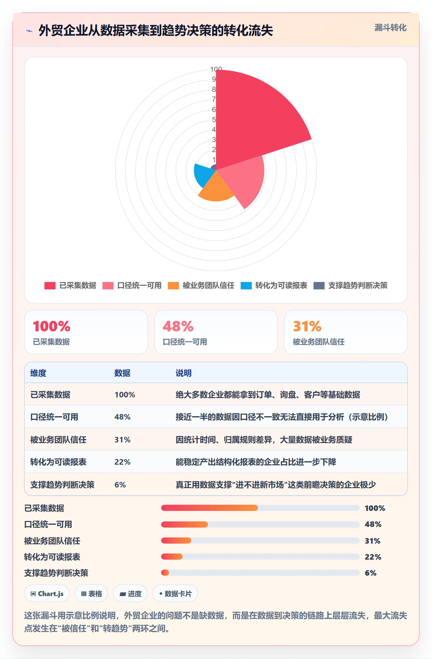 外贸数据分析平台系统搭建全解析：重点看懂市场趋势