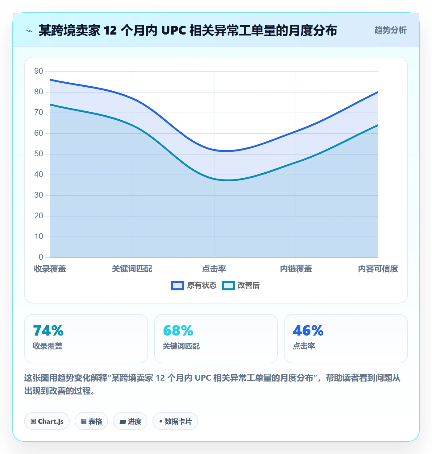 UPC码方案设计:合规风险场景的进阶玩法怎么做
