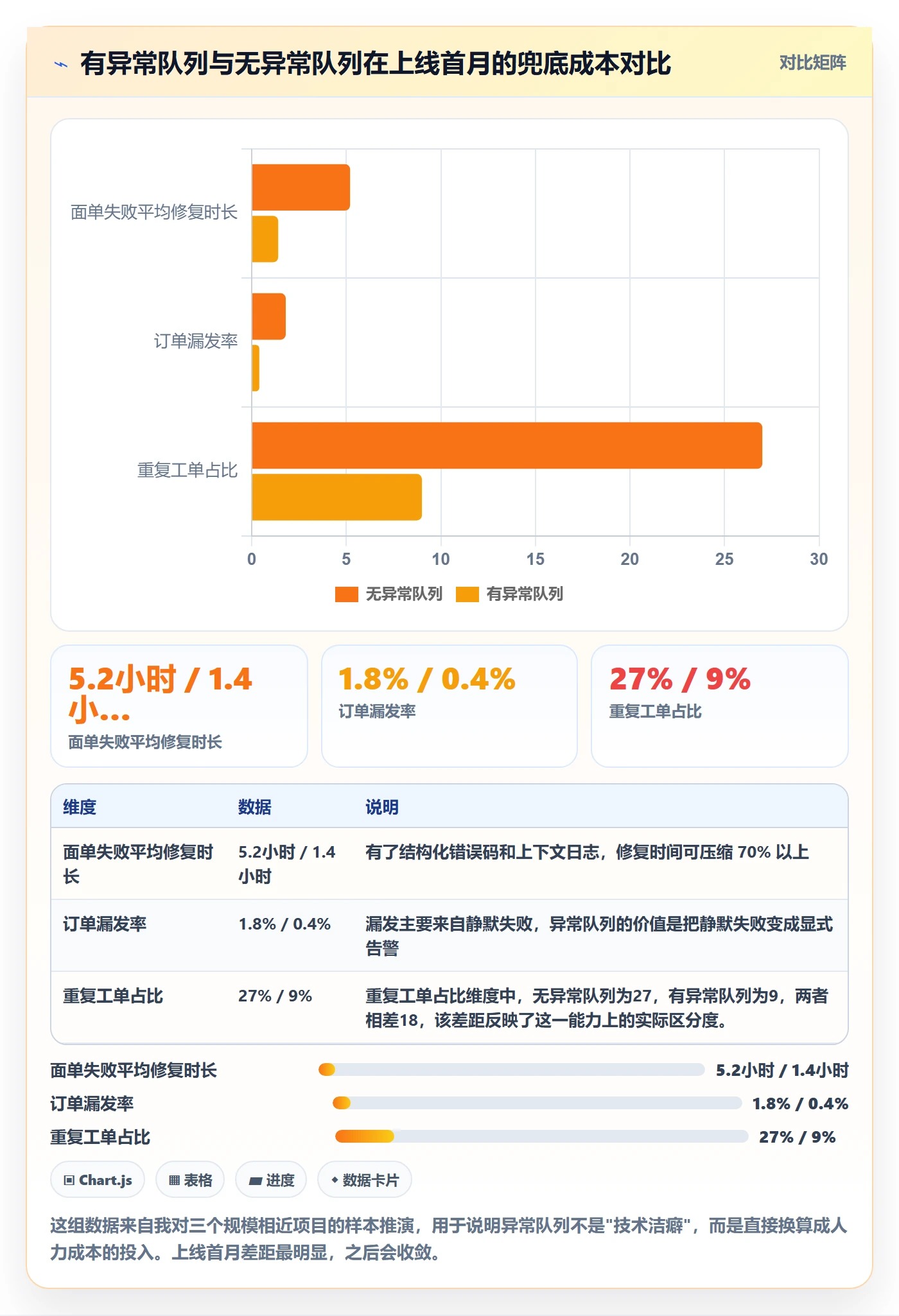 erp跨境电商从0到1：物流对接的季度复盘与操作要点
