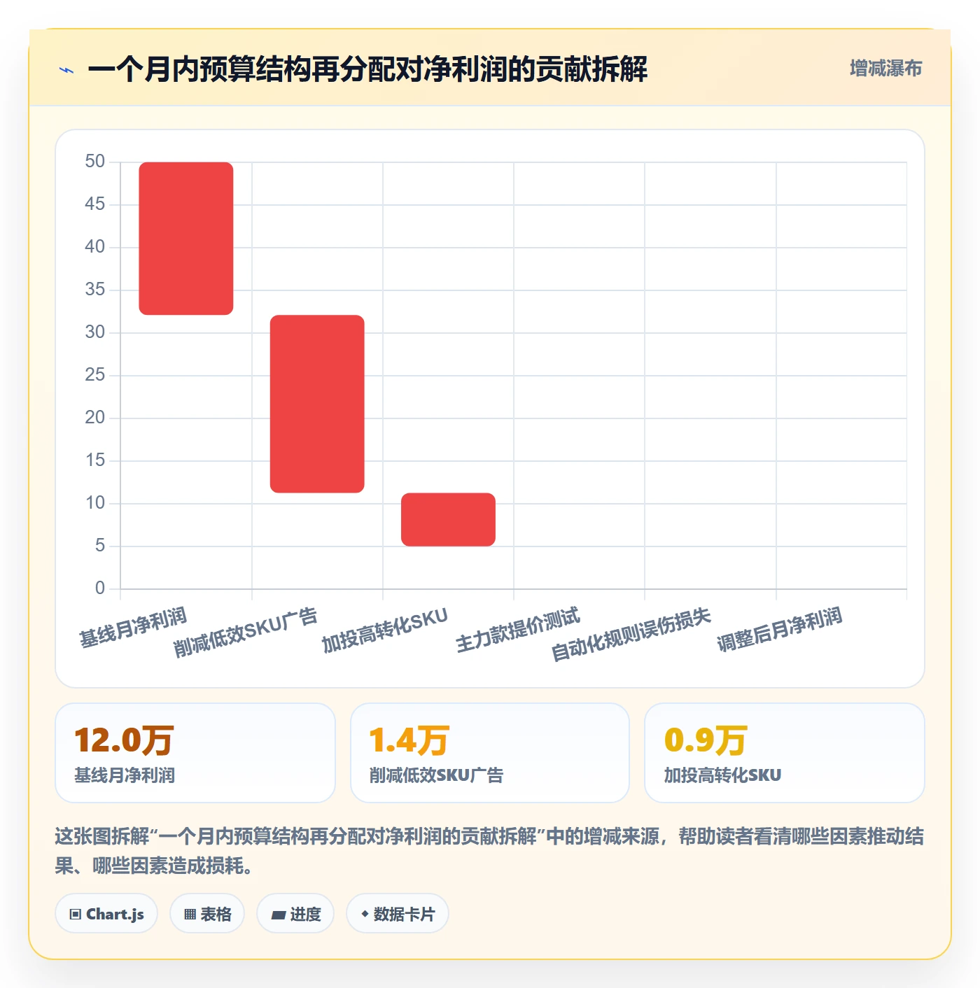 亚马逊软件怎么管?以广告管理为核心的多店经营方案