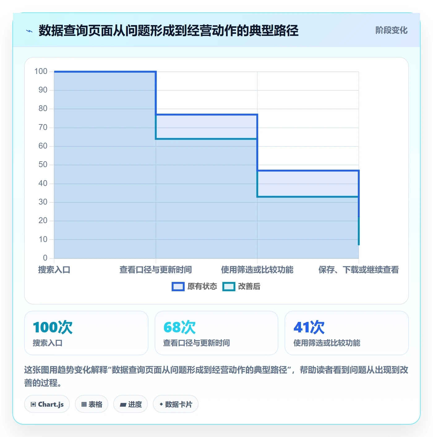 电商数据查询网站建设路线：从关键词搜索到旺季准备分几步