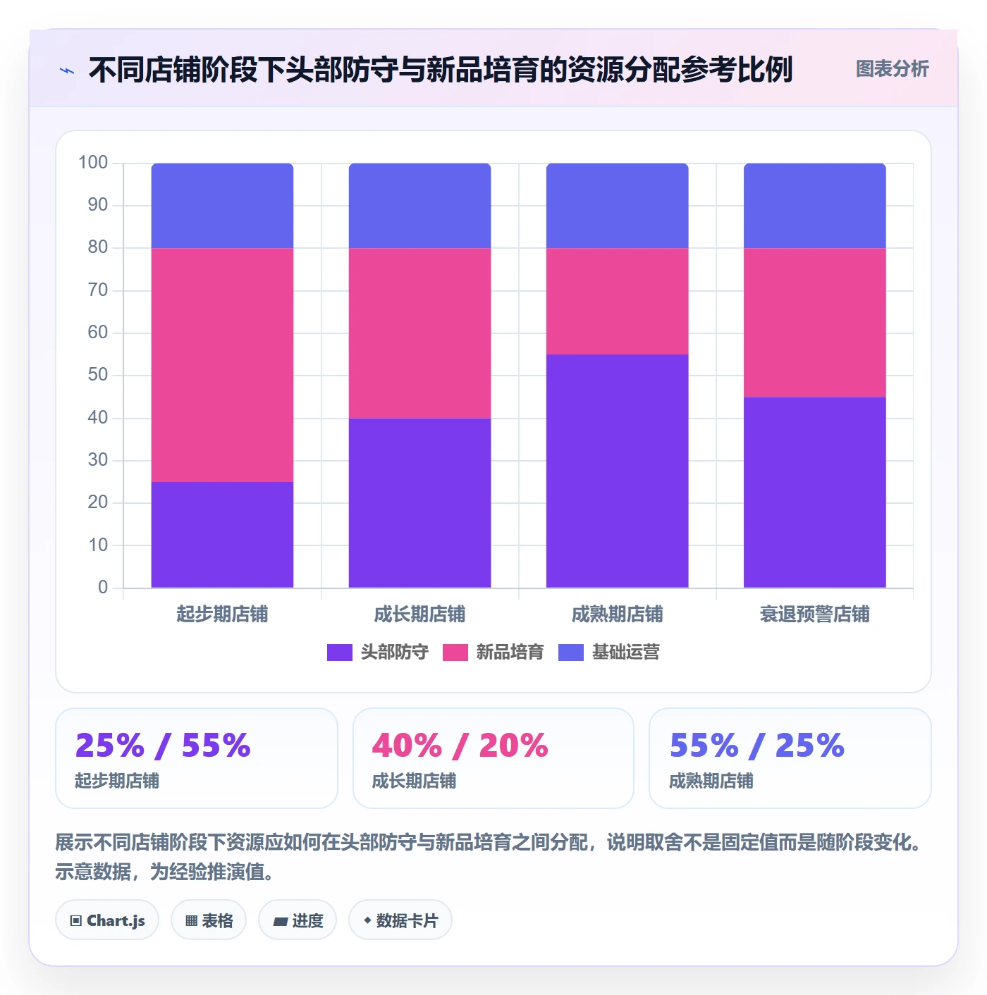 商品分析工作指南：用趋势观察解决组合优化问题