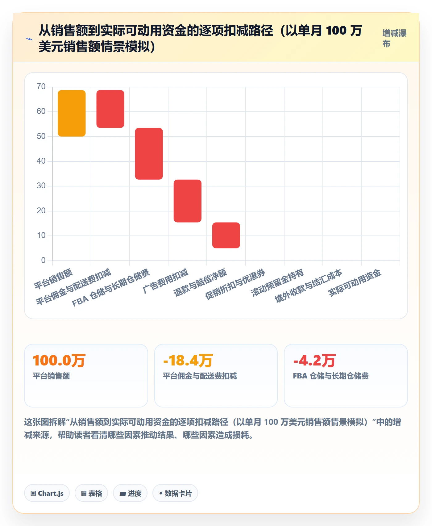 亚马逊软件建设路线：从关键词工具到回款管理分几步