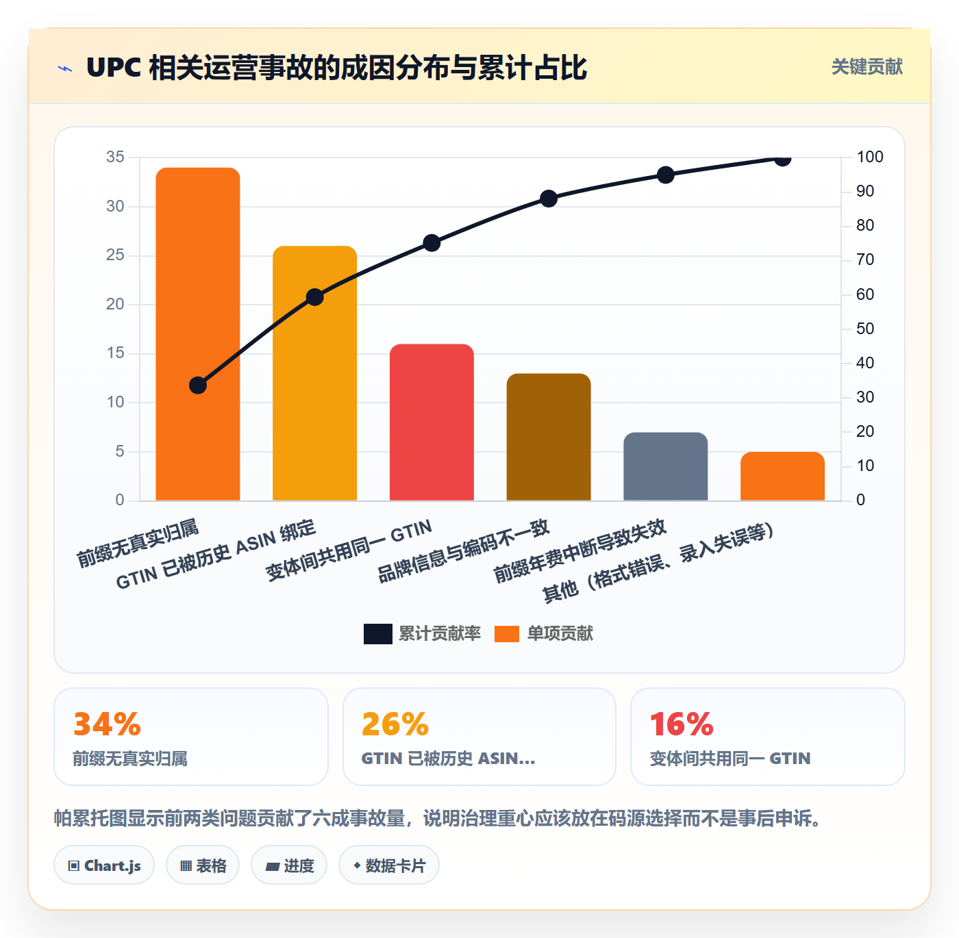 UPC码怎么用？编码规范场景下的平台规则拆解