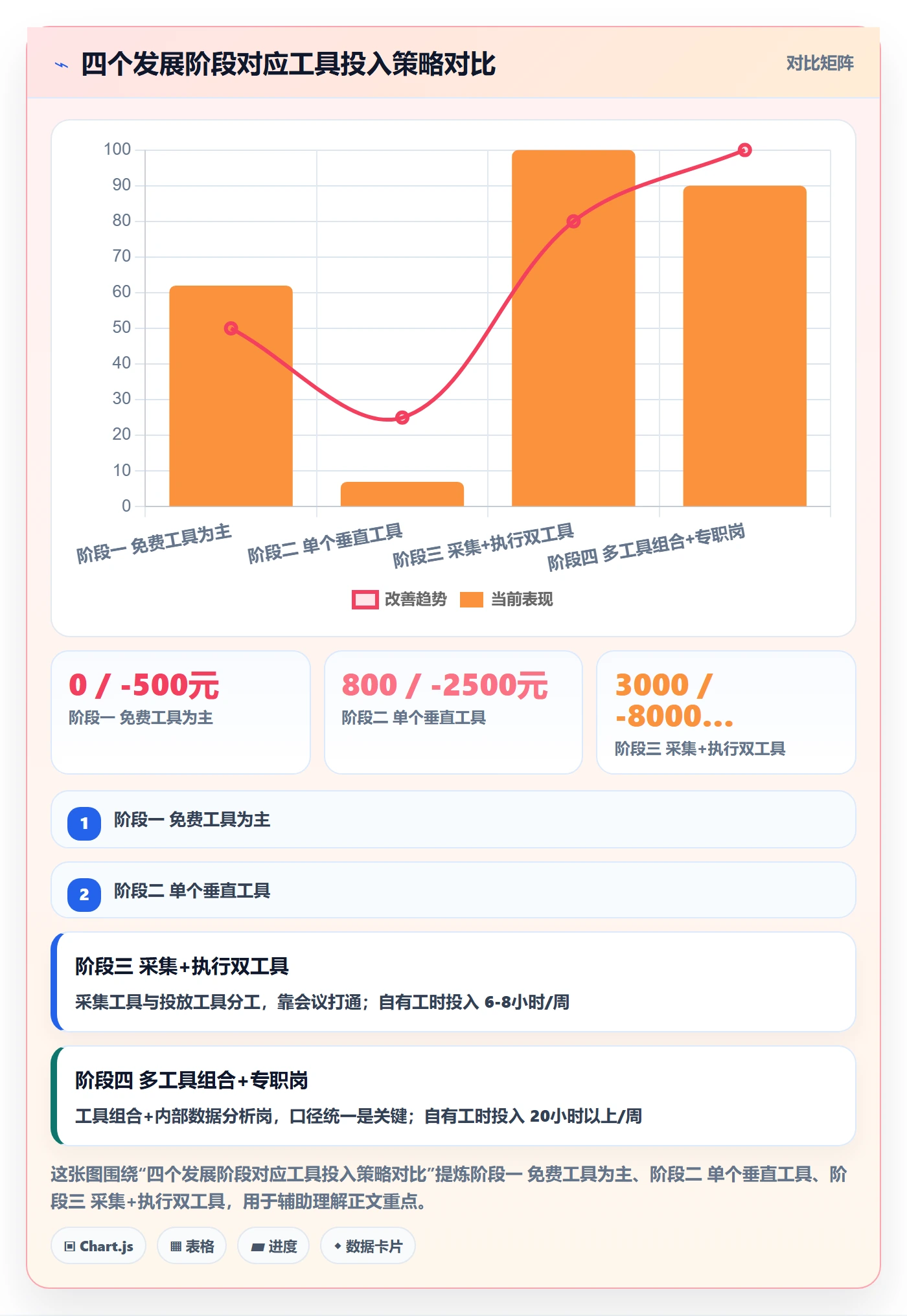 外贸数据分析平台选择标准：竞争对手维度如何评估广告投放