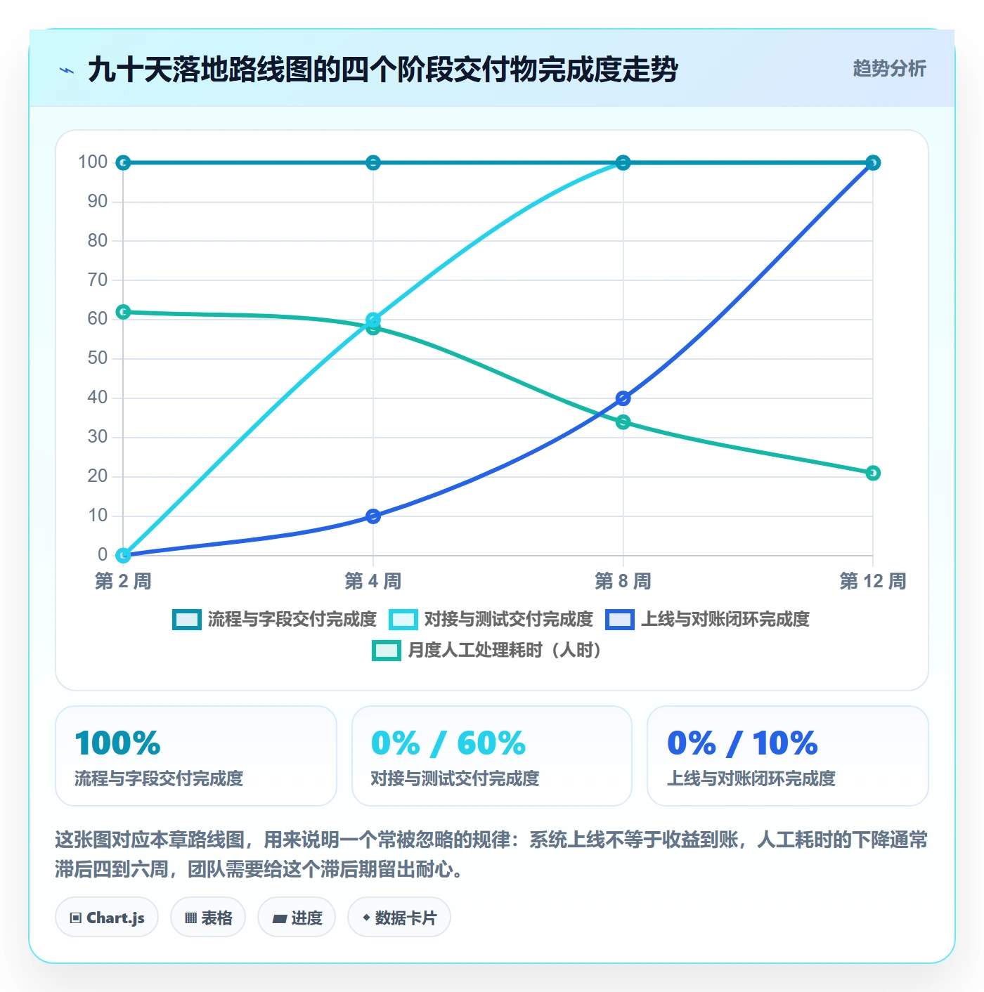 erp跨境电商实用方法：围绕物流对接建立本地化运营