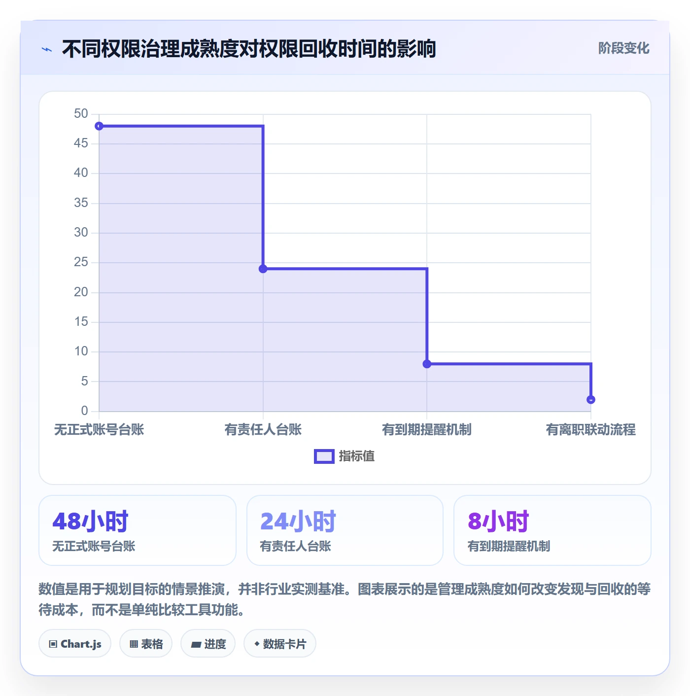 跨境电商怎么管？以品牌增长为核心的账号安全方案