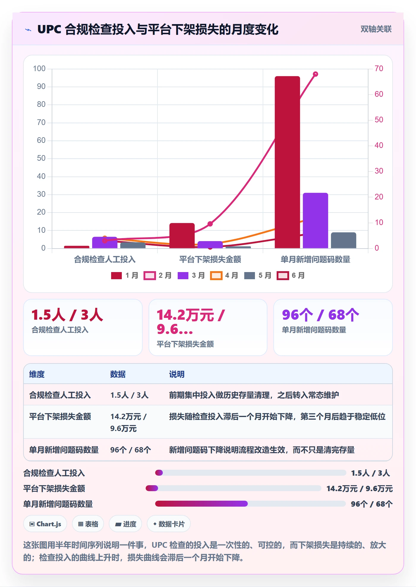 UPC码检查方法:通过合规风险评估日常管理质量